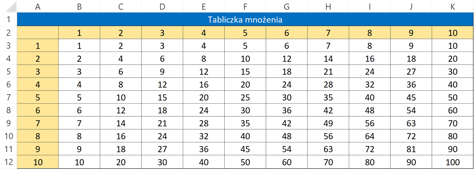 Zrzut ekranu przedstawia tabelę zawierającą tabliczkę mnożenia. Tabela składa się z jedenastu kolumn i dwunastu wierszy. Pierwszy wiersz jest koloru niebieskiego i posiada napis tabliczka mnożenia. W drugim wierszu pierwsze pole jest puste, a pozostałe są ponumerowane od jeden do dziesięć. Pierwsza kolumna poniżej pustego pola również jest ponumerowana od jeden do dziesięć. Na przedłużeniu danej kolumny i wiersza znajduje się wynik mnożenia tych dwóch liczb, w ten sposób powstaje tabliczka mnożenia.