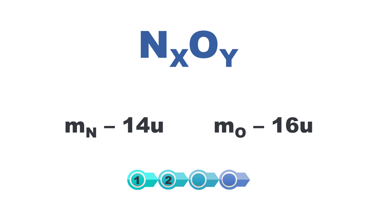 Grafika zawierająca wzór chemiczny. En iks O igrek. Pod spodem są wypisane masy atomów. Masa en wynosi czternaście u, masa o wynosi szesnaście u.