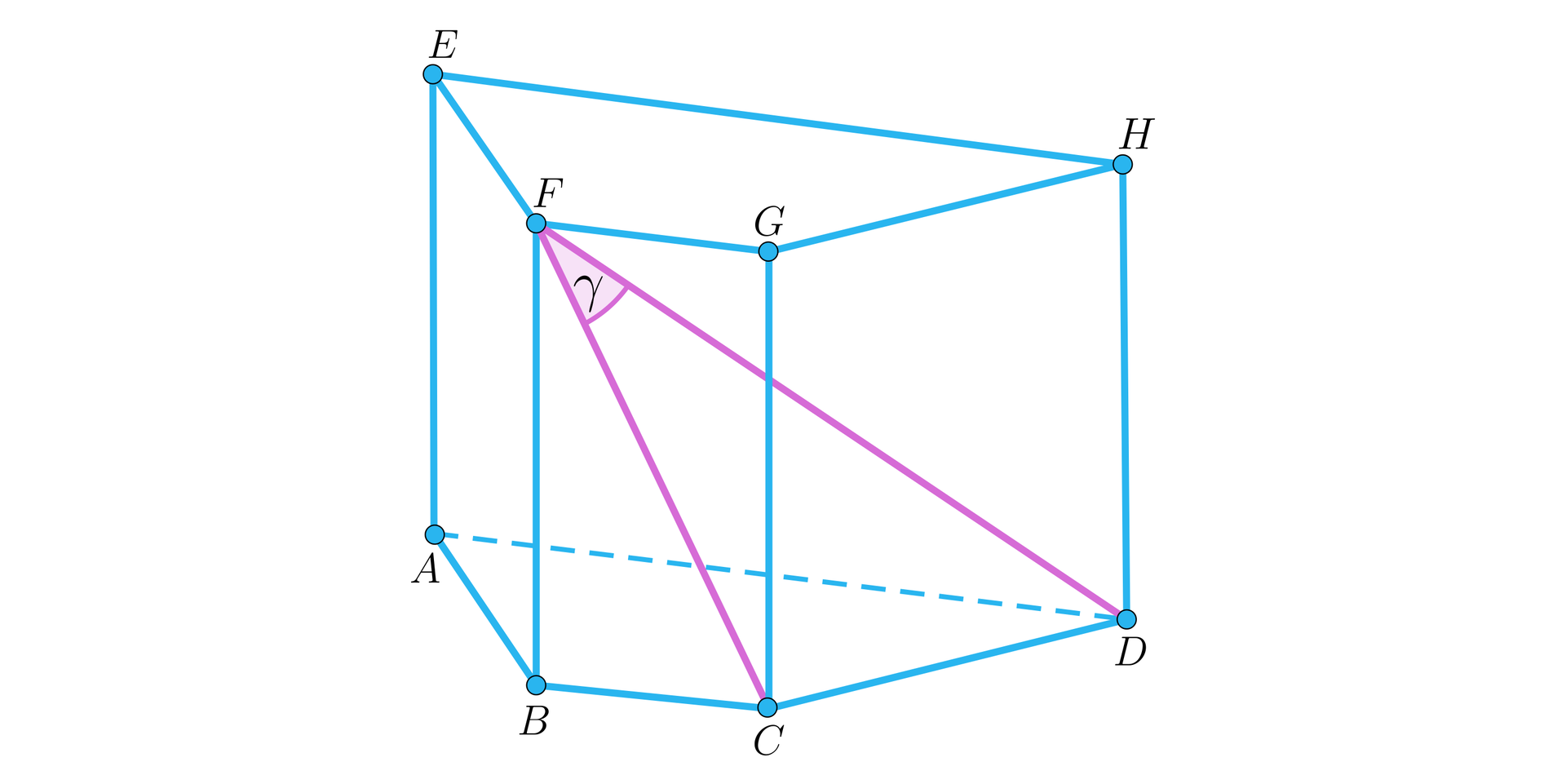 Ilustracja przedstawia graniastosłup A B C D E F G H o podstawie trapezu. Zaznaczono na nim przekątną graniastosłupa D F oraz przekątną ściany bocznej CF. Kąt między przekątnymi ma miarę gamma.