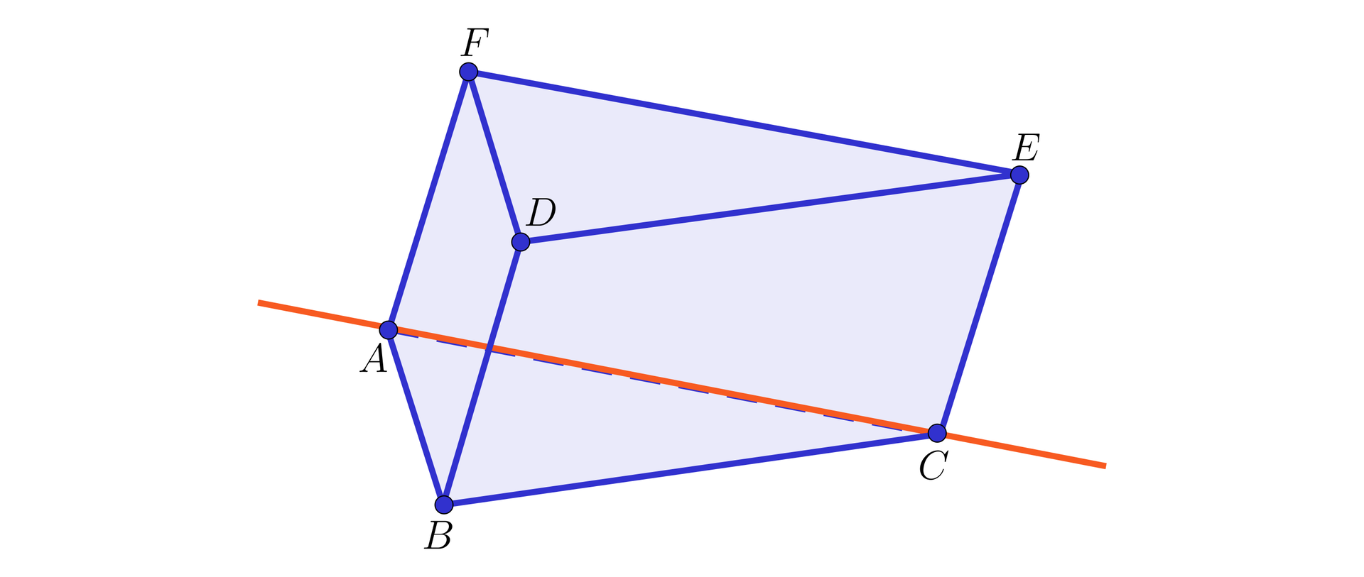Ilustracja przedstawia graniastosłup trójkątny A B C D E F, gdzie wierzchołek D znajduje się nad B, wierzchołek E nad C, wierzchołek F nad A. Przez krawędź A C poprowadzona została prosta.