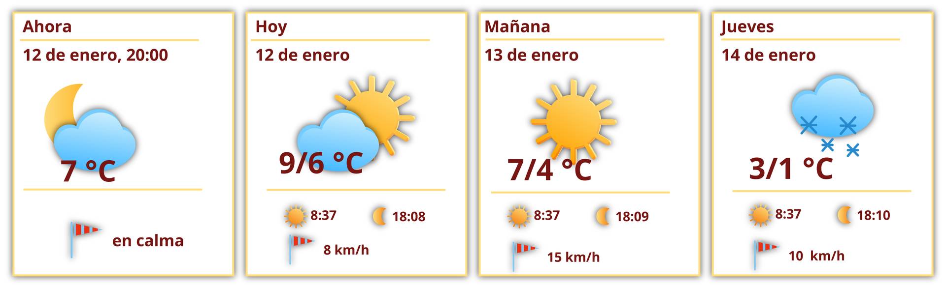 Grafika przedstawia cztery okienka prognozy pogody. Pierwsze okienko podpisane Ahora 12 de enero 20:00, 7ºC, en calma ma obrazek chmurki z księżycem. Drugie okienko podpisane Hoy 12 de enero, 9/6ºC, 8 km/h ma obrazek chmurki ze słońcem. Ikonka słońca z godziną ósmą trzydzieści siedem i ikonka księżyca z godziną osiemnastą osiem. Trzecie okienko podpisane Mañana 13 de enero, 7/4ºC, 15 km/h ma obrazek słońca. Ikonka słońca z godziną ósmą trzydzieści siedem i ikonka księżyca z godziną osiemnastą dziewięć. Czwarte okienko podpisane Jueves 14 de enero, 3/1ºC, 10 km/h  ma obrazek chmurki ze śniegiem. Ikonka słońca z godziną ósmą trzydzieści siedem i ikonka księżyca z godziną osiemnastą dziesięć.
