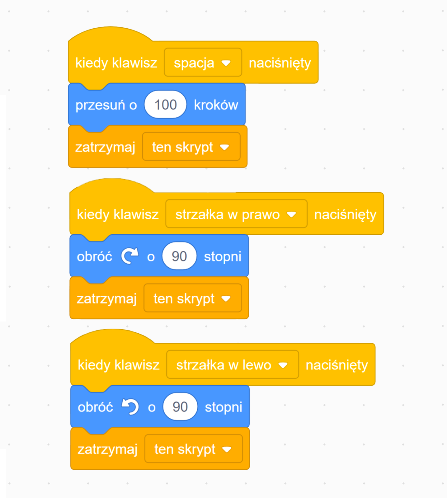 Skrypty znajdujące się na ekranie są zbudowane z trzech elementów. Blok na samej górze rozpoczyna się od klocka z napisem 'kiedy klawisz spacja naciśnięty'. Pod nim znajduje się element z napisem ‘przesuń o sto kroków. Na samym dole jest klocek z napisem 'zatrzymaj ten skrypt', który kończy blok. Drugi skrypt rozpoczyna się od elementu z napisem 'kiedy klawisz strzałka w prawo naciśnięty'. Poniżej znajduje się klocek z napisem ‘obróć w prawo o dziewięćdziesiąt stopni’. Na samym dole jest klocek z napisem 'zatrzymaj ten skrypt', który kończy blok. Ostatni blok rozpoczyna element z napisem ‘kiedy klawisz strzałka w lewo naciśnięty’. Poniżej jest klocek z napisem ‘obróć w lewo o dziewięćdziesiąt stopni’. Na samym dole jest klocek z napisem 'zatrzymaj ten skrypt', który kończy blok.