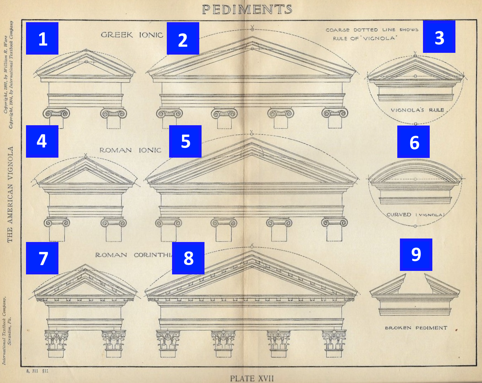 Czarno‑biała ilustracja przedstawia trzy typy frontonów: grecki joński, rzymski joński oraz rzymski koryncki. Frontony różnią się od siebie zdobieniami oraz głowicami kolumn, na których spoczywają frontony. Najbardziej przyozdobione są głowice korynckie, które zawierają wiele detali i nawiązują swoim kształtem do roślin. Przy ilustracjach frontonów ukazane są trzy typy frontonów - w kształcie trójkąta, w kształcie półkola oraz ściętego u górnego wierzchołka trójkąta. 