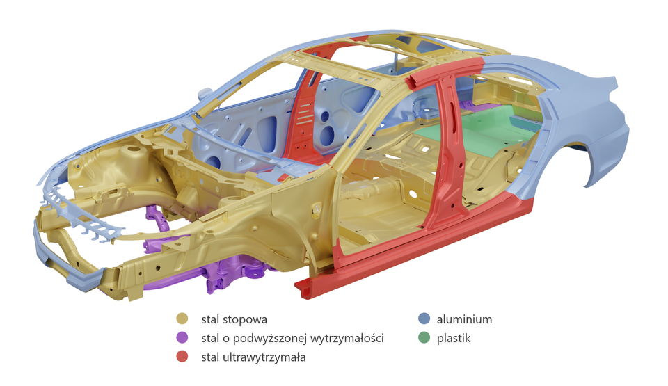 Ilustracja pokazuje udział poszczególnych gatunków stali w budowie nadwozi samonośnych. Stal stopowa: rama dachu, podłoga, ściana boczna, tył samochodu, rama z przodu auta - tam, gdzie instaluje się elementy znajdujące się pod maską. Stal o podwyższonej wytrzymałości - podwozie. Stal ultrawytrzymała: progi w samochodzie, przegroda pomiędzy przednimi i tylnymi drzwiami. Aluminium: drzwi, tył samochodu nad kołami, elementy z przodu auta. Plastik: dno bagażnika. 