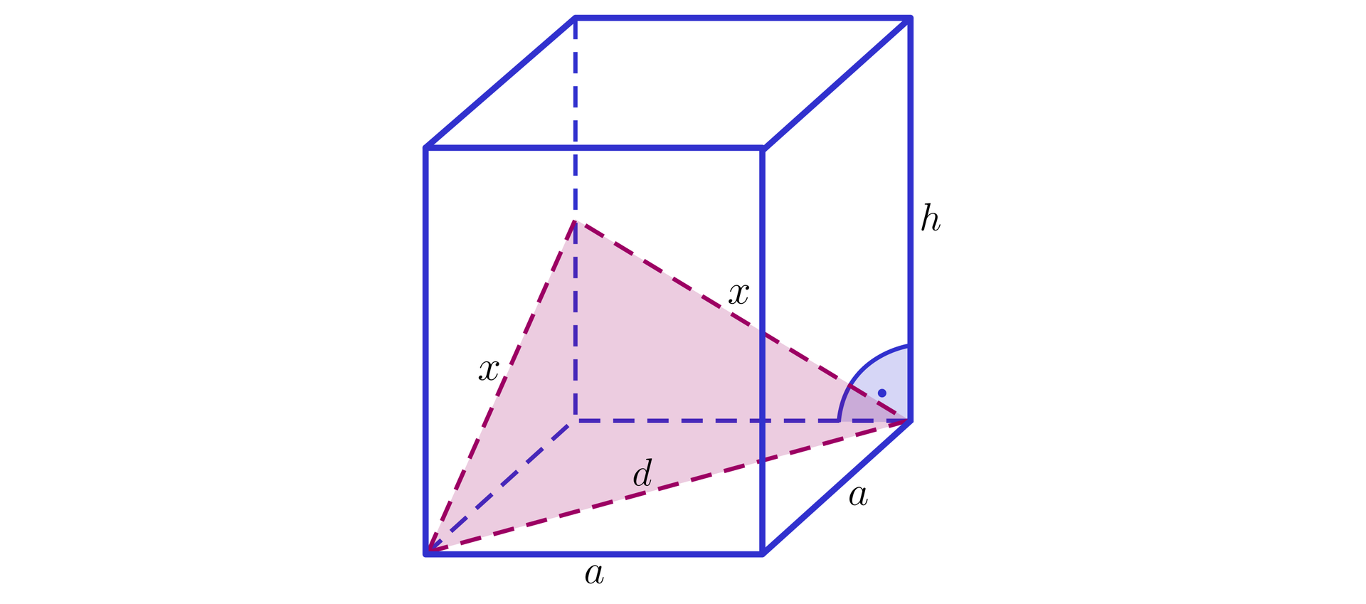Na ilustracji przedstawiono graniastosłup prosty o podstawie kwadratu. Długości krawędzi podstawy oznaczono literą a, natomiast długość krawędzi bocznej oznaczono h. Zaznaczono przekrój graniastosłupa, którego płaszczyznę stanowi trójkąt równoramienny. Podstawa trójkąta jest przekątną podstawy graniastosłupa, natomiast ramiona są przeciwprostokątnymi trójkątów prostokątnych o przyprostokątnych a i jedna druga h. Długości ramion trójkąta oznaczono literą x, natomiast długość podstawy literą d.