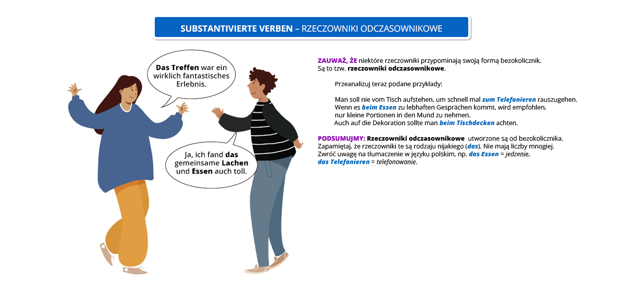 Infografika pod tytułem Substantiv von der Verbform – rzeczowniki odczasownikowe. Po lewej stronie znajduje się dwoje młodych ludzi: kobieta i mężczyzna, którzy rozmawiają ze sobą. Kobieta stojąca po lewej stronie mówi: Das Treffen wurde zu einem wirklich fantastischen Erlebnis (pogrubione słowa w wypowiedzi: das Treffen). Mężczyzna znajdujący się po prawej stronie odpowiada: Ja, es war echt toll. Das Lachen über Witze hat jeden angesteckt. (pogrubione słowa w wypowiedzi: das Lachen). Zauważ, że niektóre rzeczowniki przypominają swoją formą bezokolicznik. Są to tzw. rzeczowniki odczasownikowe. Przeanalizuj teraz podane przykłady: Man soll nie vom Tisch aufstehen, um schnell mal zum Telefonieren rauszugehen (pogrubione słowa w wypowiedzi: zum Telefonieren). Wenn es beim Essen zu lebhaften Gesprächen kommt, wird empfohlen, nur kleine Portionen in den Mund zu nehmen (pogrubione słowa w wypowiedzi: beim Essen). Obwohl nicht alle Menschen auf die Dekoration Wert legen, bildet sie ein sehr wichtiges Element des Tischdeckens (pogrubione słowo w wypowiedzi: Tischdeckens). Podsumujmy. Rzeczowniki odczasownikowe  utworzone są od bezokolicznika. Zapamiętaj, że rzeczowniki te są rodzaju nijakiego (das). Nie mają liczby mnogiej. Zwróć uwagę na tłumaczenie w języku polskim, np. das Essen = jedzenie, das Telefonieren = telefonowanie, das Tischdecken = nakrywanie stołu.