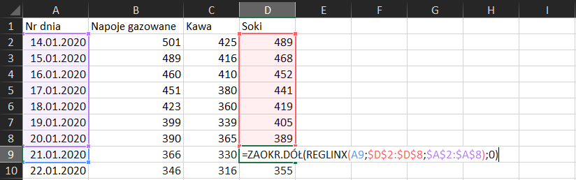 Na zrzucie ekranu widoczny jest fragment arkusza Excel. W kolumnach A, B, C i D wprowadzono dane dotyczące sprzedaży trzech produktów najczęściej kupowanych w minionym tygodniu. W arkuszu kolejno dodano opisy: w komórce A1 numer dnia, w komórce B1 napoje gazowane, w komórce C1 kawa, w komórce D soki. W kolumnie A, w komórkach od A2 do A8 wpisano kolejne numery dni. W kolumnie B w komórkach od B2 do B8 wpisano ilość napojów gazowanych. W kolumnie C, w komórkach od C2 do C8 wpisano ilość kawy. W kolumnie D, w komórkach od D2 do D8 wprowadzono ilość soków. Dodatkowo zaprezentowano sposób obliczania terminu na uzupełnienie magazynu z uwzględnieniem zaokrąglania w dół. Formułę obliczania należy wpisać w komórce D9. Brzmi ona następująco: =ZAOKR.DÓŁ(REGLINX(A9;$D$2:$D$8;$A$2:$A$8);0).