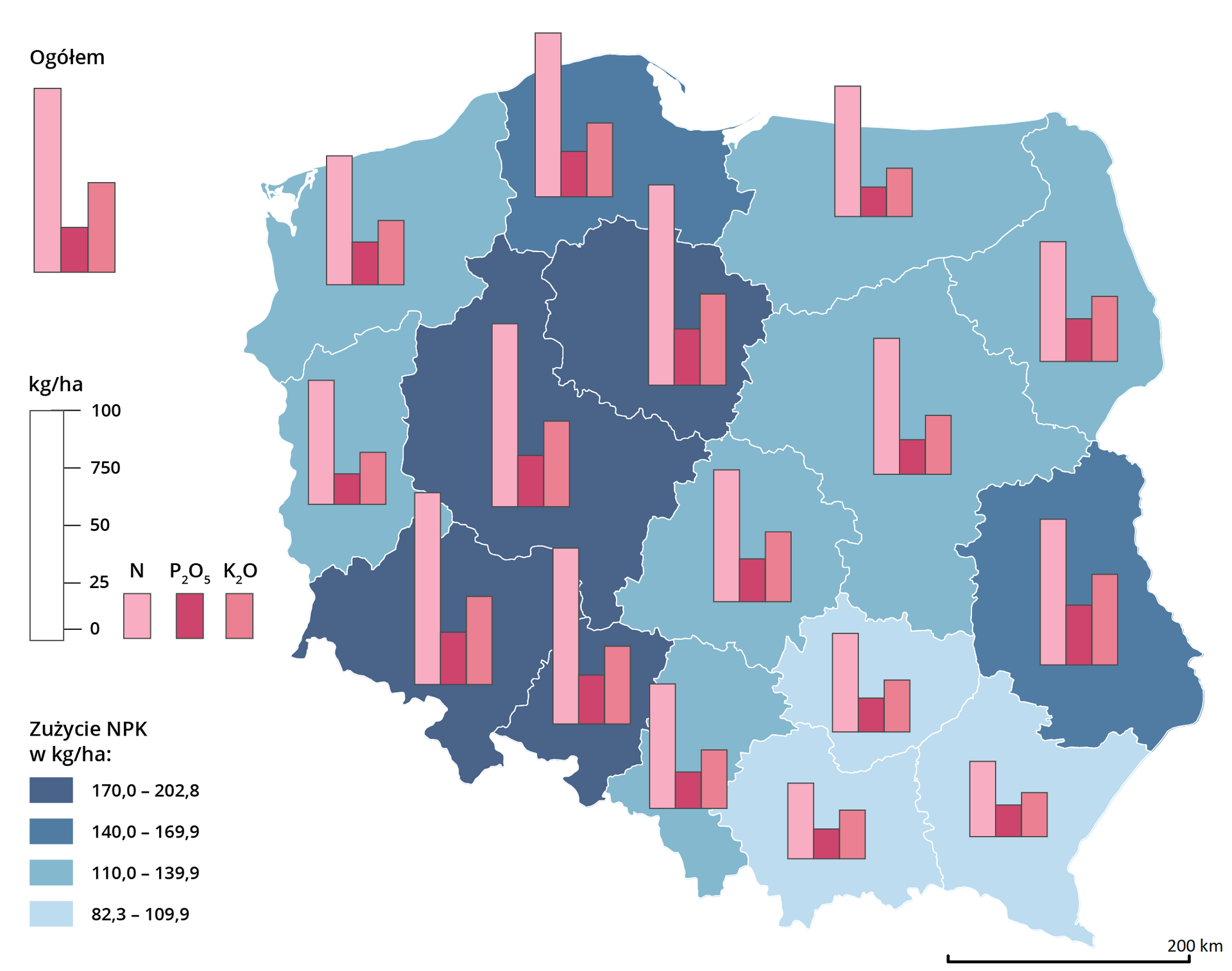 Mapa Polski przedstawia zużycie nawozów mineralnych lub chemicznych. W województwie opolskim zużycie w kilogramach na hektar wynosiło od 170 do 202,8. Najwięcej zużyto nawozu N około 750 kilogramów na hektar, potem K2O poniżej 50 kilogramów na hektar i najmniej P2O5 około 25 kilogramów na hektar. W województwie dolnośląskim zużycie w kilogramach na hektar wyniosło od 170 do 202,8. Najwięcej zużyto nawozu N około 750 kilogramów na hektar, potem K2O poniżej 50 kilogramów na hektar oraz P2O5 około 25 kilogramów na hektar. W województwie wielkopolskim zużycie wyniosło od 170 do 202,8 kilogramów na hektar. Zużyto około 750 kilogramów na hektar nawozu N, poniżej 50 kilogramów na hektar nawozu K2O oraz około 25 kilogramów na hektar nawozu P2O5. W województwie kujawsko pomorskim zużycie wyniosło od 170 do 202,8 kilogramów na hektar. Zużyto około 750 kilogramów na hektar nawozu N, poniżej 50 kilogramów na hektar nawozu K2O, około 25 kilogramów na hektar nawozu P2O5. W województwie lubelskim zużycie wyniosło od 140 do 169,9 kilogramów na hektar. Zużyto około 50 kilogramów na hektar nawozu N, powyżej 50 kilogramów na hektar nawozu K2O, około 25 kilogramów nawozu P2O5. W województwie pomorskim zużycie wyniosło od 140 do 169,9 kilogramów na hektar. Zużyto ponad 50 kilogramów na hektar nawozu N, poniżej 50 kilogramów na hektar nawozu K2O, około 25 kilogramów nawozu P2O5. W województwach zachodniopomorskim, lubuskim, warmińsko mazurskim, podlaskim, mazowieckim, łódzkim oraz śląskim zużycie wyniosło od 110 do 139,9 kilogramów na hektar. Wszędzie zużyto około 50 kilogramów na hektar nawozu N, poniżej 50 kilogramów na hektar nawozu K2O, około 25 kilogramów nawozu P2O5. W województwie świętokrzyskim, małopolskim oraz podkarpackim zużycie wyniosło od 82,3 do 109,9 kilogramów na hektar. Wszędzie zużyto poniżej 50 kilogramów na hektar nawozu N, około 25 kilogramów na hektar nawozu K2O, poniżej 25 kilogramów na hektar nawozu P2O5. Ogółem zużycie wyniosło około 750 kilogramów na hektar nawozu N, około 50 kilogramów na hektar nawozu K2O, około 25 kilogramów na hektar nawozu P2O5.