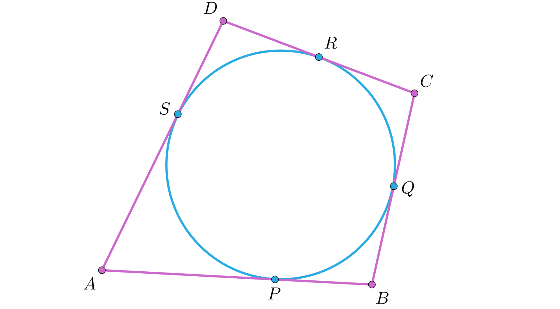 Ilustracja przedstawia czworokąt ABCD opisany na okręgu. Punkty P, Q, R, S są punktami styczności okręgu i boków czworokąta.