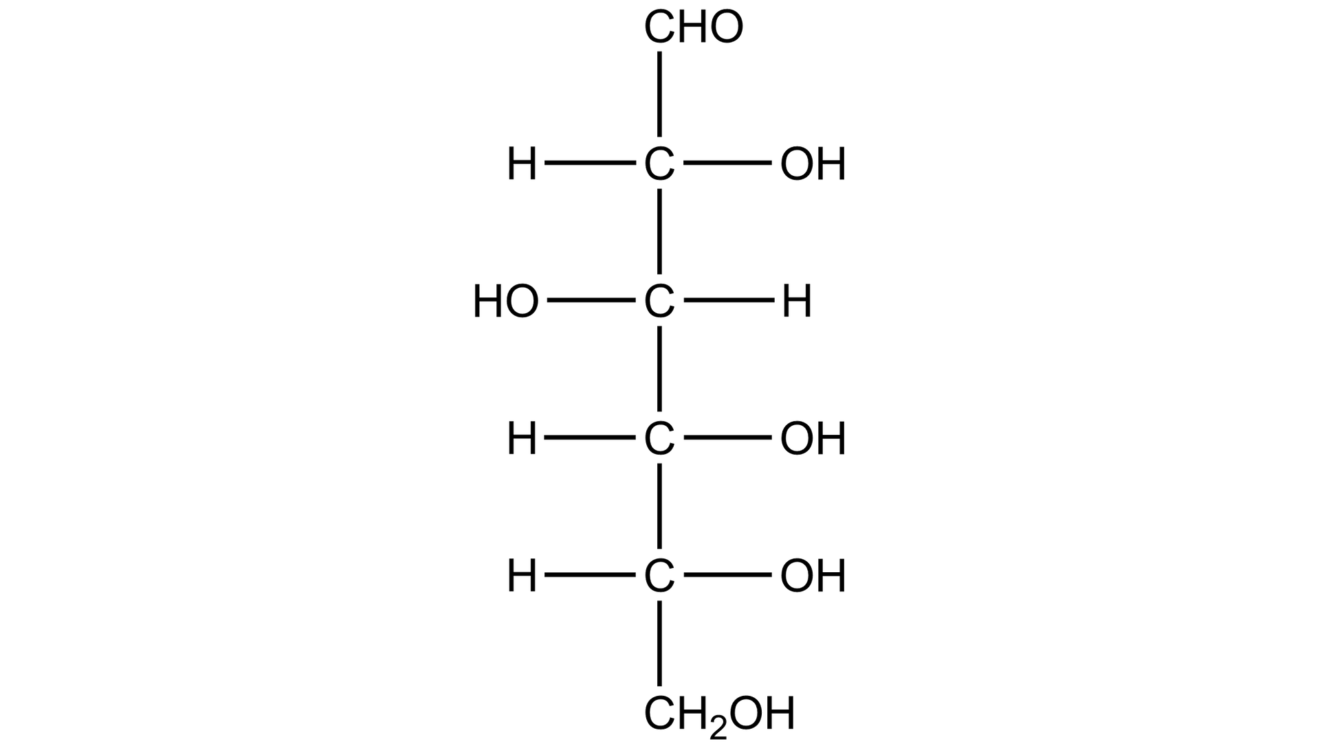 Na ilustracji znajduje się wzór strukturalny cząsteczki glukozy C 6 H 12 O . Cztery atomy węgla tworzą liniowy łańcuch poprzez wiązania pojedyncze. Na jednym krańcu łańcucha znajduje się przyłączona grupa aldehydowa CHO, a na drugim grupa C H 2 O H . Do każdego z czterech atomów węgla przyłączone są H i OH.