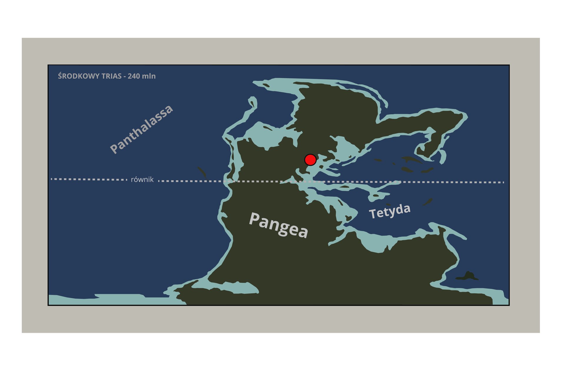 Grafika przedstawia fragment układu kontynentów w okresie ery środkowy trias dwieście czterdzieści milionów lat temu w okolicach równika. Oznaczony jest Ocean   Panthalassa. Poniżej ląd opisany jako Pangea. Brzeg lądu ma wyraźnie zaznaczoną zatokę opisana jako Tetyda. Nad równikiem na lądzie na wschodzie jest czerwona kropka. 