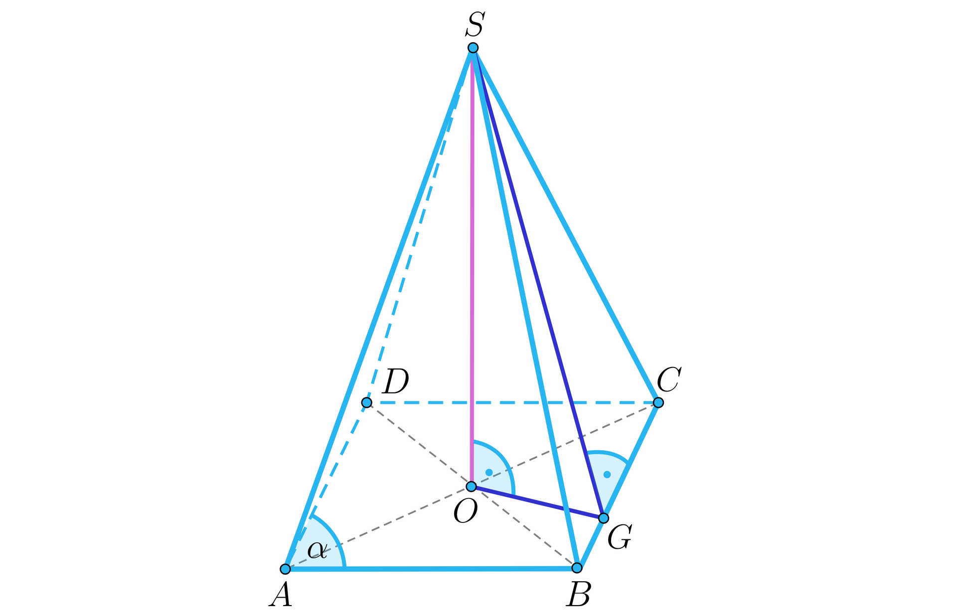 Ilustracja przedstawia ostrosłup o podstawie rombu A B C D. Wierzchołek ostrosłupa oznaczono literą S a spodek wysokości oznaczono literą O. Przez punkt O przechodzą przekątne rombu. Pomiędzy jedną z przekątnych a wysokością zaznaczono kąt prosty. Kąt ostry pomiędzy krawędziami podstawy podpisano literą alfa. W ścianie B C S zaznaczono wysokość SG, gdzie G jest spodkiem tej wysokości. Następnie połączono punkt O z punktem G, dzięki czemu z powstał trójkąt S O G, w którym wysokość ściany bocznej jest przeciwprostokątną a wysokość ostrosłupa i odcinek OG przyprostokątnymi. 