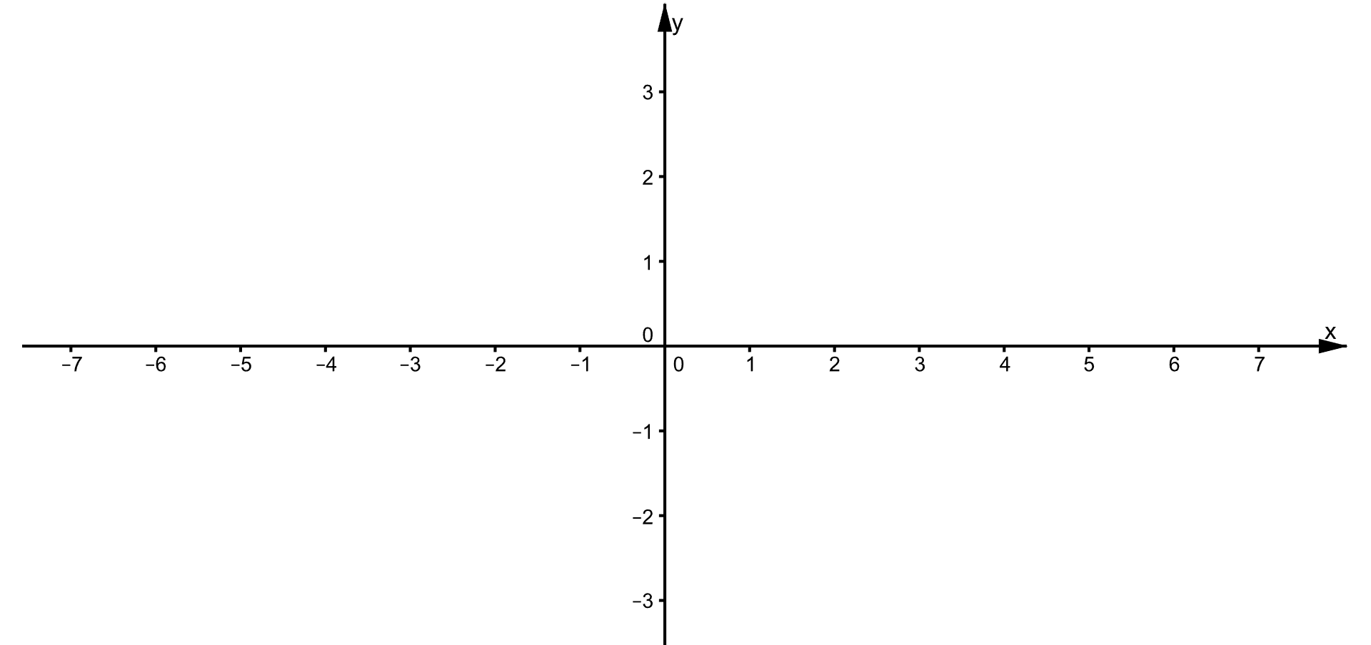 Rysunek przedstawia układ współrzędnych na płaszczyźnie. Układ składa się z dwóch prostopadłych osi liczbowych, które przecinają się w swoich punktach 0. Pozioma oś jest podpisana literą x, a pionowa literą y.