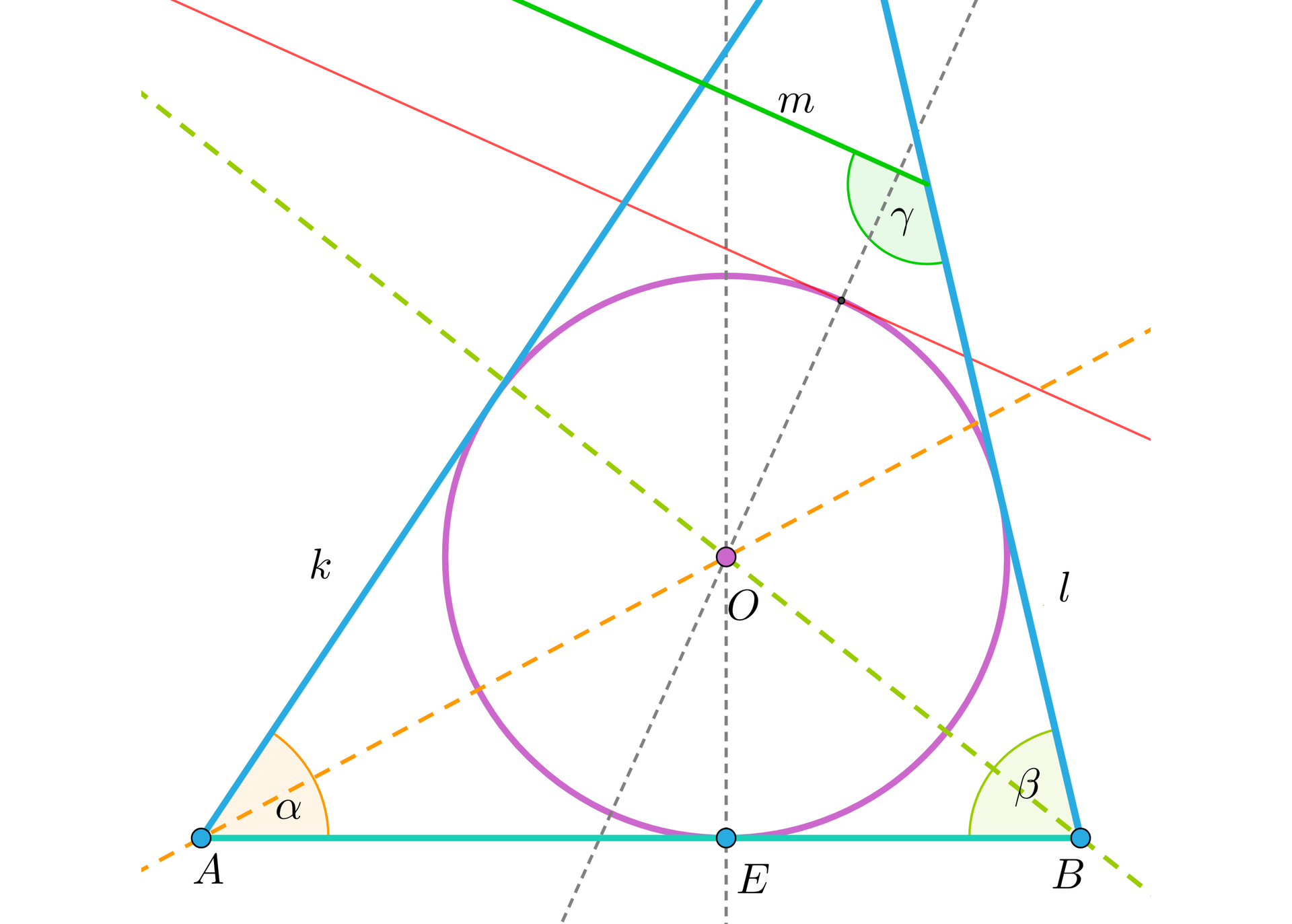 Ilustracja przedstawia fragment czworokąta z widocznym wierzchołkiem A i B. Bok A B tworzy podstawę tego czworokąta . Przy wierzchołku A odłożoną kąt o mierze alfa tak aby jedno ramie leżało na odcinku AB a drugie tworzyło ramie czworokąta k. Przy wierzchołku B odłożono kąt o mierze beta tak że jedno ramie pokrywa się z odcinkiem A B a drugie ramie wyznacza ramie czworokąta l. Poprowadzone są półproste wyznaczające dwusieczne podanych kątów. Ich miejsce przecięcia oznaczono punktem O. Następnie poprowadzona jest prosta prostopadła do boku A B przechodząca przez punkt O. Miejsce przecięcia tej prostej z bokiem A B oznaczono punktem E. Wykreślony jest również okrąg o promieniu długości O E, który jest styczny do punktu E i ramion czworokąta k i l. Na półprostej l odłożono kąt gamma powyżej okręgu tak że jedno ramie pokrywa się z półprostą l a drugie tworzy półprostą m. Wyznaczono również styczną do okręgu równoległą do prostej m.