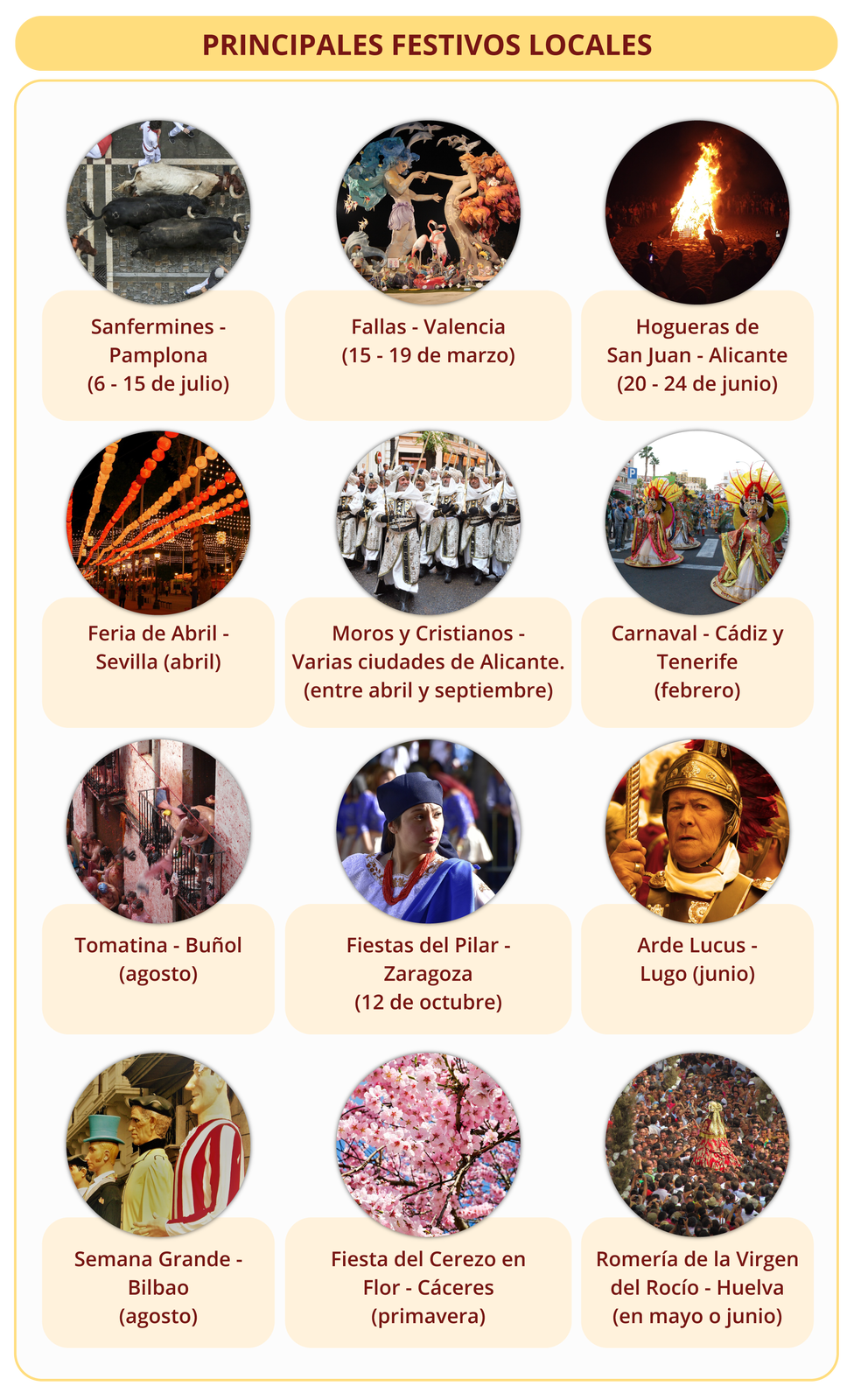 Grafika posiada nagłówek: PRINCIPALES FESTIVOS LOCALES. Poniżej znajdują się zdjęcia z podpisanymi nazwami świąt i datami. Sanfermines - Pamplona (el seis - quince de julio) - zdjęcie byków biegnących ulicą. Fallas - Valencia (el quince - diez y nueve de marzo) - zdjęcie konstrukcji artystycznej przedstawiającej między innymi wielkie, fantastyczne postaci kobiety i mężczyzny trzymające się za ręce. Hogueras de San Juan - Alicante (el veinte - veinticuatro de junio) - zdjęcie ogniska. Feria de Abril - Sevilla (abril) - zdjęcie ulicy udekorowanej lampionami. Moros y Cristianos - Varias ciudades de Alicante. (entre abril y septiembre) - zdjęcie mężczyzn w dostojnych przebraniach podczas procesji. Carnaval - Cádiz y Tenerife (febrero) - zdjęcie pochodu osób w strojach karnawałowych. Tomatina - Buñol (agosto) - zdjęcie ulicy ubrudzonej pomidorami. Fiestas del Pilar - Zaragoza (el doce de octubre) - zdjęcie kobiety w stroju ludowym. Arde Lucus - Lugo (junio) - zdjęcie mężczyzny w hełmie. Semana Grande - Bilbao (agosto) - zdjęcie figur przedstawiających różnych mężczyzn. Fiesta del Cerezo en Flor - Cáceres (primavera) - zdjęcie kwiatów kwitnących na drzewie. Romería de la Virgen del Rocío - Huelva (en mayo o junio) - zdjęcie tłumu idącego ulicą, niosącego figurę.
