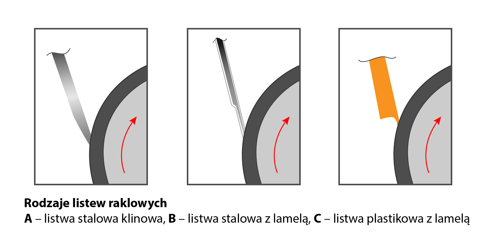Rodzaje listew raklowych