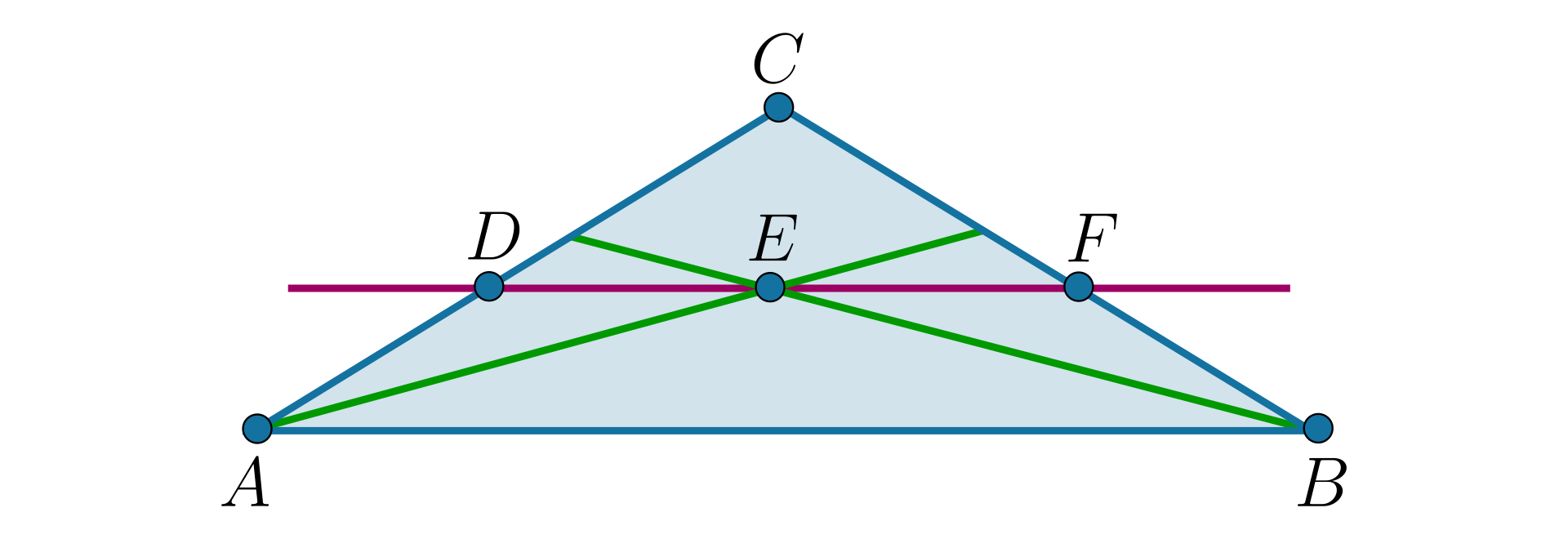 Na ilustracji przedstawiono trójkąt A B C. Zaznaczono dwusieczne kątów C A B oraz A B C, które przecinają się w punkcie E. Zaznaczono prostą równoległą do podstawy A B, przechodzącą przez punkt E oraz przecinającą bok B C w punkcie F, oraz bok A C w punkcie D.