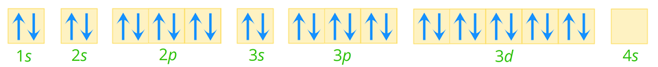 Ilustracja przedstawia następujący układ poziomo ustawionych klatek: pojedyncza podpisana 1s, pojedyncza 2s potrójna 2p, pojedyncza 3s, potrójna 3p, złożona z pięciu komórek 3d. W każdej klatce znajdują się po dwa elektrony zobrazowane za pomocą strzałek: lewa skierowana w górę, prawa w dół. Poza tymi klatkami znajduje się jeszcze jedna, pojedyncza 4s, która jest pusta.