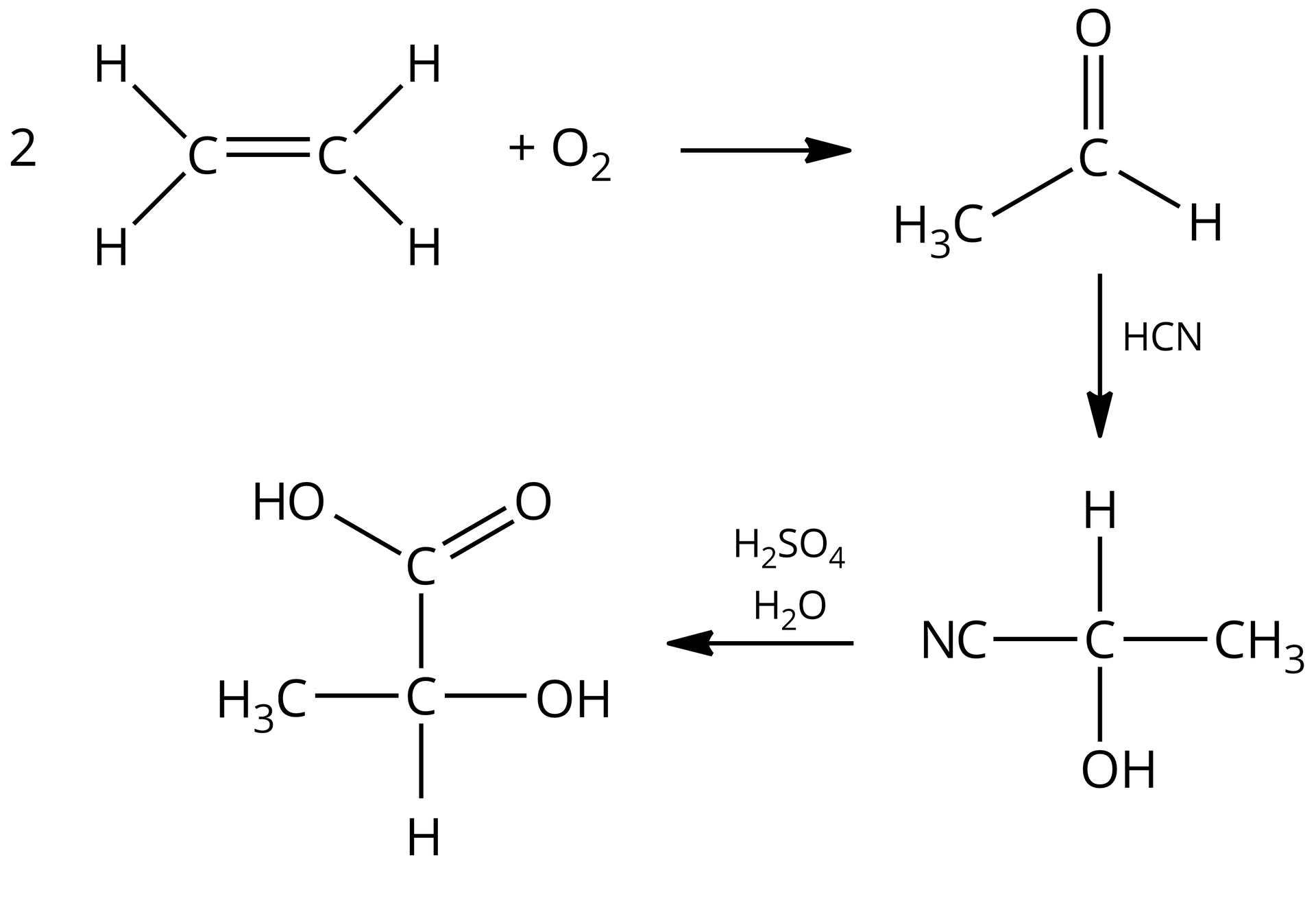 Ilustracja przedstawia schemat reakcji chemicznych. Dwie cząsteczki o wzorze dwa atomy węgla połączone wiązaniem podwójnym, każdy z nich łączy się z dwoma atomami wodoru. Dodać cząsteczkę tlenu dają cząsteczkę o wzorze: atom węgla połączony wiązaniem podwójnym z atomem tlenu oraz wiązaniami pojedynczymi z atomem wodoru oraz z grupą metylową. Strzałka w dół, obok strzałki cząsteczka HCN, za strzałką cząsteczka zbudowana z atomu węgla połączonego za pomocą wiązań pojedynczych z atomem wodoru, grupą hydroksylową, grupą CN oraz grupą metylową. Strzałka, nad strzałką kwas siarkowy<math aria‑label="sześć">VI oraz woda. Za strzałką cząsteczka zbudowana z atomu węgla połączonego za pomocą wiązania podwójnego z atomem tlenu oraz za pomocą wiązań pojedynczych z grupą hydroksylową oraz z atomem węgla, który to podstawiony jest - atomem wodoru oraz grupami hydroksylową i metylową.