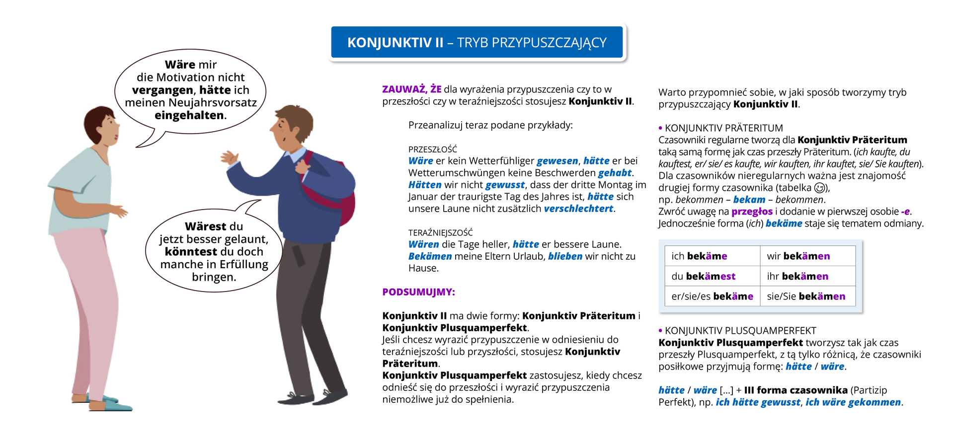 Ilustracja zawiera poradę językową. 
Ilustracja o tytule Konjunktiv II - tryb przypuszczający, przedstawia rozmowę dwóch osób. Kobieta ubrana jest w różowe spodnie i miętową bluzkę, a mężczyzna w brązowe spodnie i granatowy sweter z niebieską koszulą.
Pozostałą część ilustracji stanowi tekst, którego treść wyświetla się w trybie dostępności.