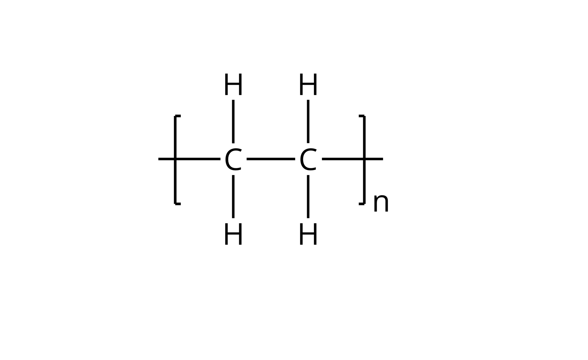 Ilustracja przedstawia wzór strukturalny polietylenu. n razy wzięty fragment struktury zbudowany jest z dwóch atomów węgla połączonych za pomocą wiązania pojedynczego, od każdego z nich odchodzą po po dwa atomy wodoru (również łączące się z atomami węgla za pomocą wiązań pojedynczych. Fragment ten znajduje się w nawiasie kwadratowym, względem którego w indeksie dolnym znajduje się litera n, od każdego z atomów węgla odchodzi ponadto po jednym wiązaniu pojedynczym, każde wychodzi poza jeden z nawiasów kwadratowych.