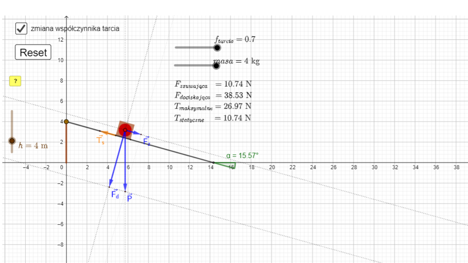 Symulacja przedstawia równię pochyłą, na której znajduje się spoczywający w chwili początkowej klocek. Zostały uwzględnione dwie siły działające na klocek – ciężar klocka, skierowany w dół, oraz siła tarcia statycznego, działająca w kierunku równoległym do powierzchni równi. Ciężar  rozłożony jest na dwie składowe – dociskającą, skierowaną prostopadle do powierzchni równi, oraz zsuwającą, skierowaną równolegle do powierzchni równi. Składowa zsuwająca ma ten sam kierunek, co siła tarcia statycznego, ale przeciwny do niej zwrot – jej wektor skierowany jest w stronę podnóża równi. Symulacja pozwala na zmianę wysokości równi, a przez to również i kąta jej nachylenia. Wraz ze zwiększającą się wysokością, klocek pozostaje nieruchomy względem równi. Dzieje się tak, gdyż o ile wraz z wysokością rośnie siła zsuwająca, to jest ona kompensowana przez rosnącą również siłę tarcia statycznego. Jednak po przekroczeniu pewnej granicznej wartości wysokości siła tarcia przestaje równoważyć składową zsuwającą i klocek zaczyna poruszać się w kierunku podnóża równi. Symulacja pozwala również na zmianę współczynnika tarcia statycznego. Im większy jest współczynnik tarcia, tym większa wysokość równi, przy której klocek zaczyna się poruszać.