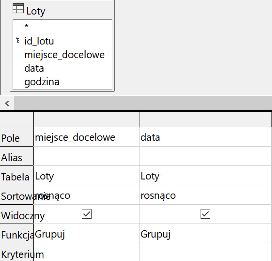 Ilustracja przedstawia sekcję Loty, wpisano: id_lotu, miejsce_docelowe, data, godzina. Poniżej jest tabela. W opcji Pole w komórkach dwóch kolumn wpisano kolejno: miejsce_docelowe, data. W opcji Tabela wpisano Loty, Loty. W Sortowaniu: rosnąco, rosnąco. W opcji Widoczny zaznaczono symbole ptaszków, oznaczające "tak". W opcji Funkcje wpisano Grupuj, Grupuj.       