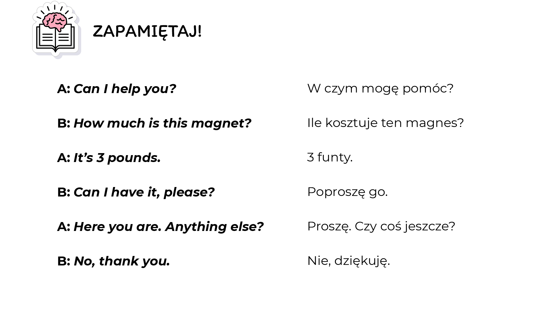 Na ilustracji widnieje grafika książki oraz mózgu, obok znajduje się napis ZAPAMIĘTAJ. Ilustracja przedstawia zapis konwersacji sprzedawcy A, z klientem Be. Rozmowa zaprezentowana jest w dwóch kolumnach, lewa kolumna w języku angielskim, a prawa kolumna w języku polskim. Rozmowę rozpoczyna rozmówca A: Can I help you? W czym mogę pomóc? Rozmówca Be: How much is this magnet? Ile kosztuje ten magnes? Rozmówca A: It's 3 pounds 3 funty. Rozmówca Be: Can I have it, please? Poproszę go. Rozmówca A: Here you are. Anything else? Proszę. Czy coś jeszcze? Rozmówca Be: No, thank you. Nie, dziękuję.