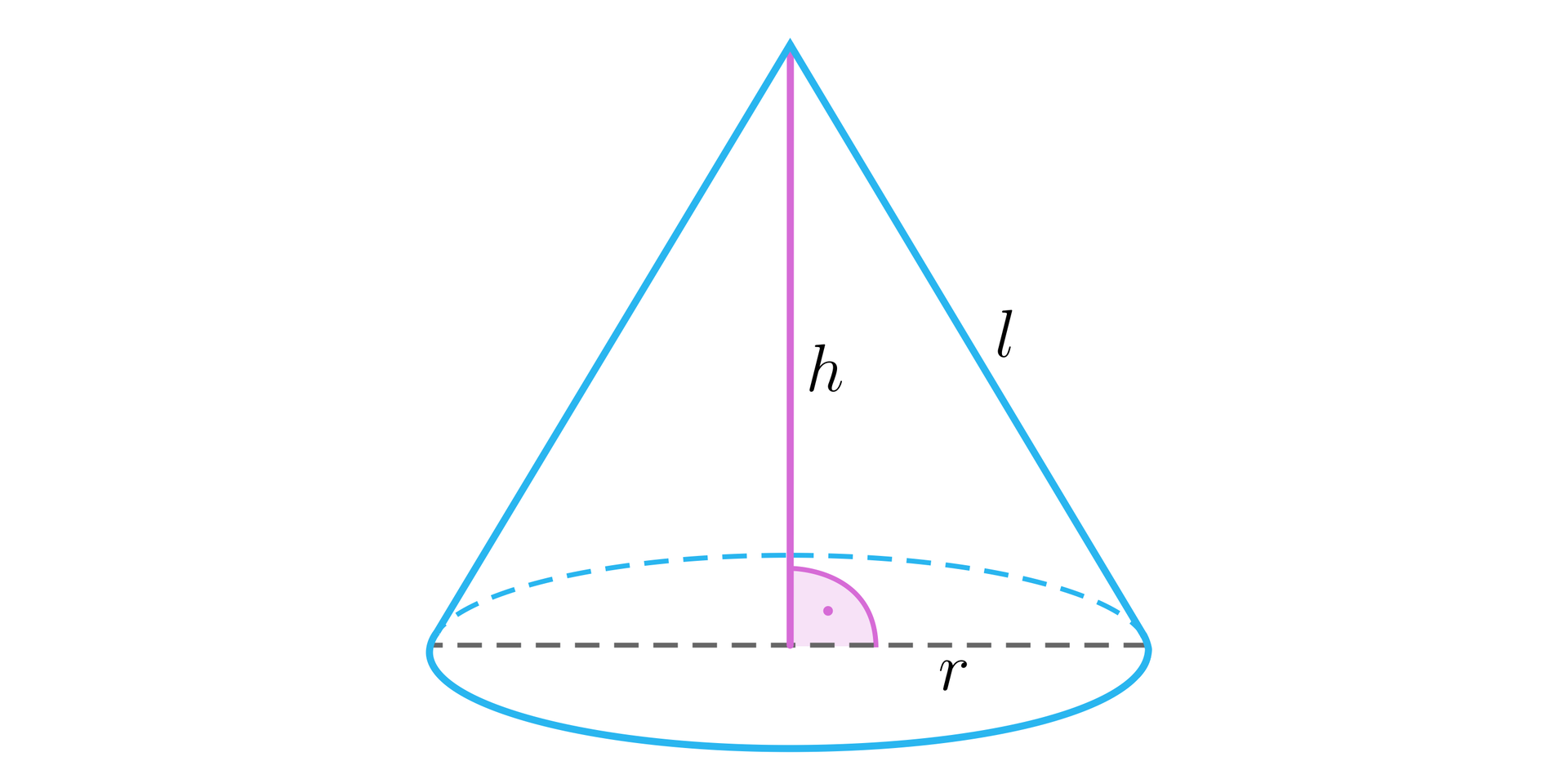Ilustracja przedstawia stożek z promieniem podstawy o długości r, wysokością o długości h oraz tworzącą o długości l.