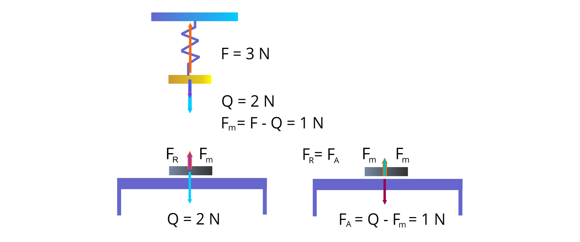 Zastosowanie III zasady dynamiki Newtona do analizy rozkładu sił.