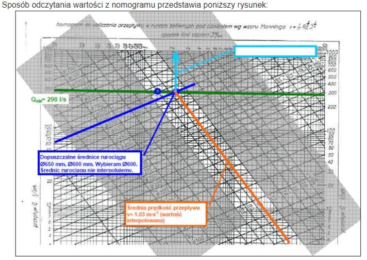 Grafika przedstawia przykładowy nomogram 1/4. Widoczne są nakładające się siebie wykresy, które służą wyznaczeniu sieci wodociągowych.
Opisy obiektów prezentowanych na grafikach są załączone w treści atlasu.