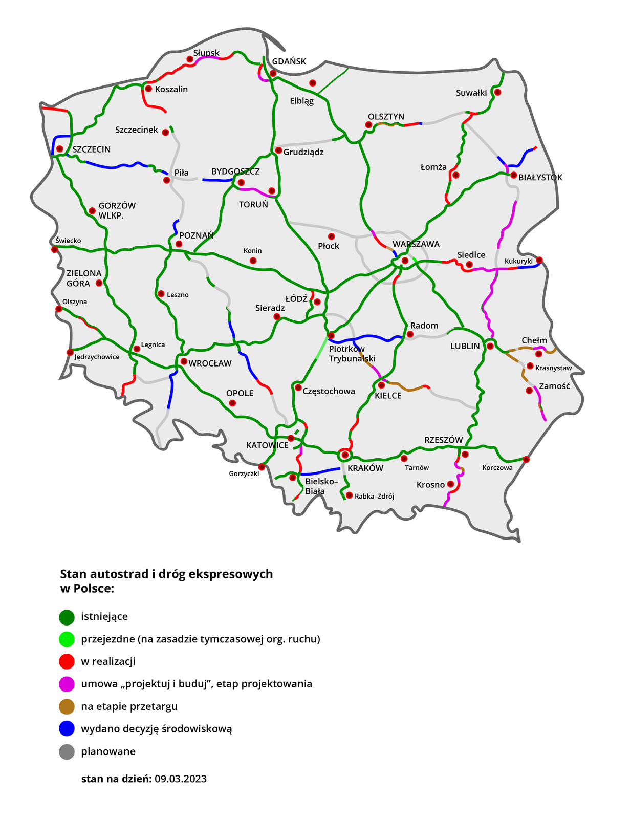 Mapa Polski prezentująca stan autostrad i dróg ekspresowych. U dołu legenda z objaśnieniami użytych kolorów. Tło mapy szare. Kolor ciemnozielony – drogi istniejące (przeważają, najwięcej w centrum i pomiędzy dużymi miastami); jasnozielony – przejezdne (na zasadzie tymczasowej organizacji ruchu – małe odcinki, okolice Warszawy i Piotrkowa Trybunalskiego); czerwony – w realizacji (drogi na Pomorzu, Śląsku, okolice Warszawy, Mazury); różowy – umowa projektuj i buduj, etap projektowania (głównie wschód kraju); brązowy – na etapie przetargu (okolice Kielc); niebieski – wydano decyzję środowiskową (Wielkopolska, Śląsk, okolice Piotrkowa Trybunalskiego); szary – planowane (rozsiane po mapie kraju). U dołu planszy dopisek: stan na 09.03.2023.