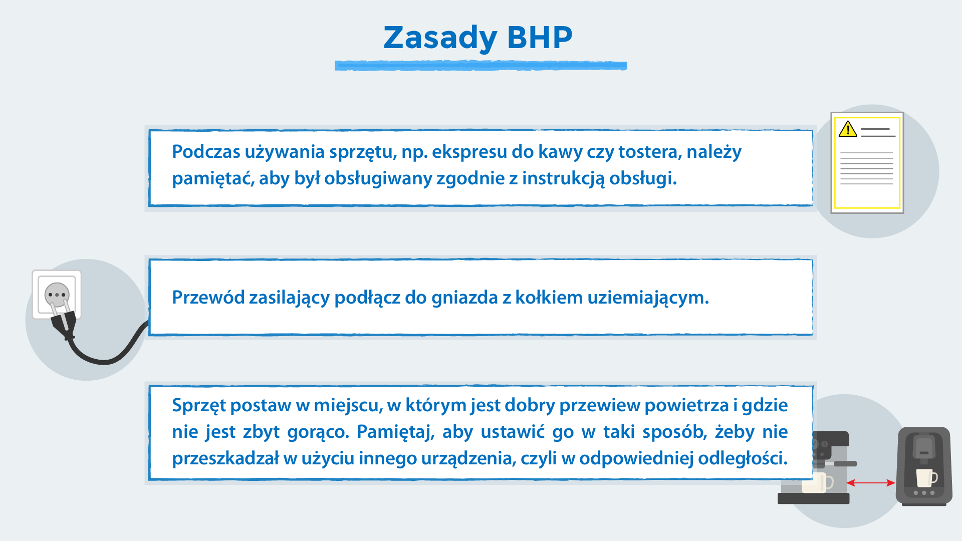 Grafika o tytule: Zasady BHP. Na grafice znajduje się tekst: ,,Podczas używania sprzętu, np. ekspresu do kawy czy tostera, należy pamiętać, aby był obsługiwany zgodnie z instrukcją obsługi. Przewód zasilający podłącz do gniazda z kołkiem uziemiającym. Sprzęt postaw w miejscu, w którym jest dobry przewiew powietrza i gdzie nie jest zbyt gorąco. Pamiętaj, aby ustawić go w taki sposób, żeby nie przeszkadzał w użyciu innego urządzenia, czyli w odpowiedniej odległości.'' Oprócz tekstu znajdują się rysunki: instrukcja obsługi, gniazdko z odłączonym kablem oraz ekspres do kawy.