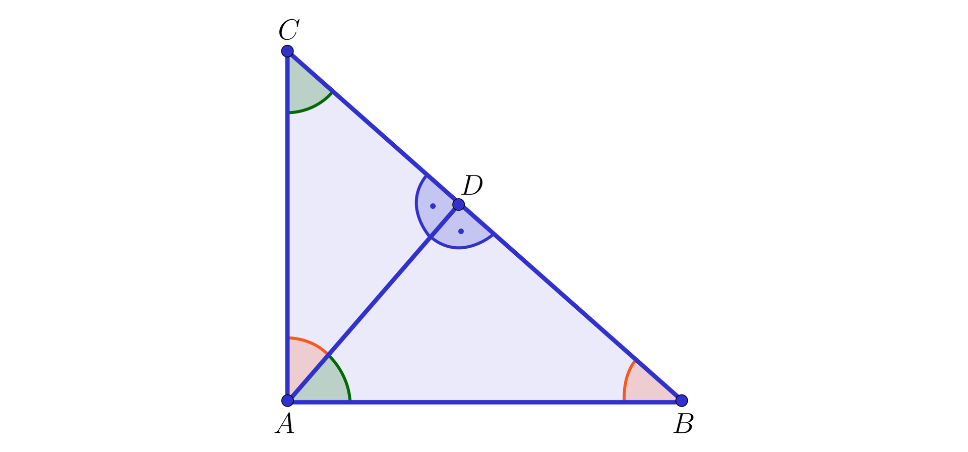 Na ilustracji przedstawiono trójkąt ABC, z kątem prostym przy wierzchołku A. Z wierzchołka A opuszczono wysokość, której spodek leży w punkcie D, na przeciwprostokątnej BC. Wysokość AD podzieliła trójkąt ABC na dwa mniejsze trójkąty prostokątne ADC, oraz ADB. ∠DAB jest równy kątowi ACD, oraz ∠DBA jest równy kątowi DAC.