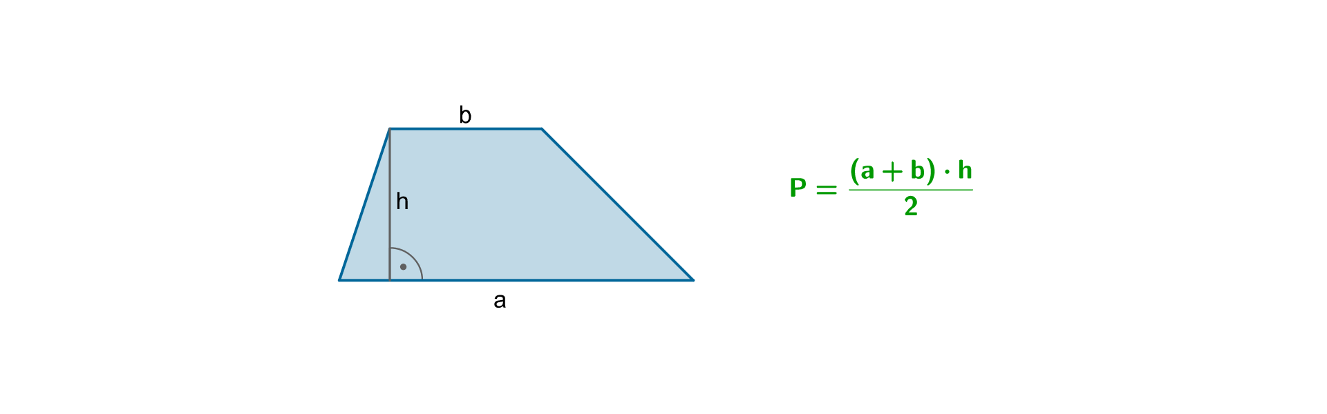 Rysunek trapezu o podstawach a i b i wysokości h. Zapis: P równa się ułamek, w liczniku: (a+b) razy h, w  mianowniku 2.