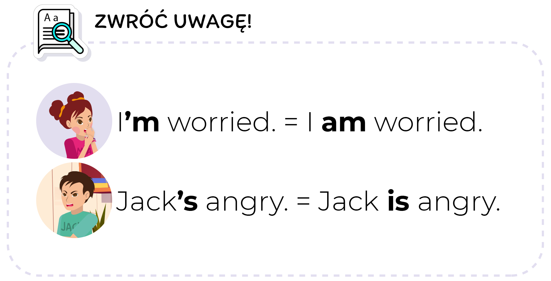 Ilustracja przedstawia tablicę ZWRÓĆ UWAGĘ, na której widoczna jest Mia a przy niej zdanie: I'm worried. I am worried. oraz Jack a przy nim zdanie: Jack's angry. Jacks is angry. 