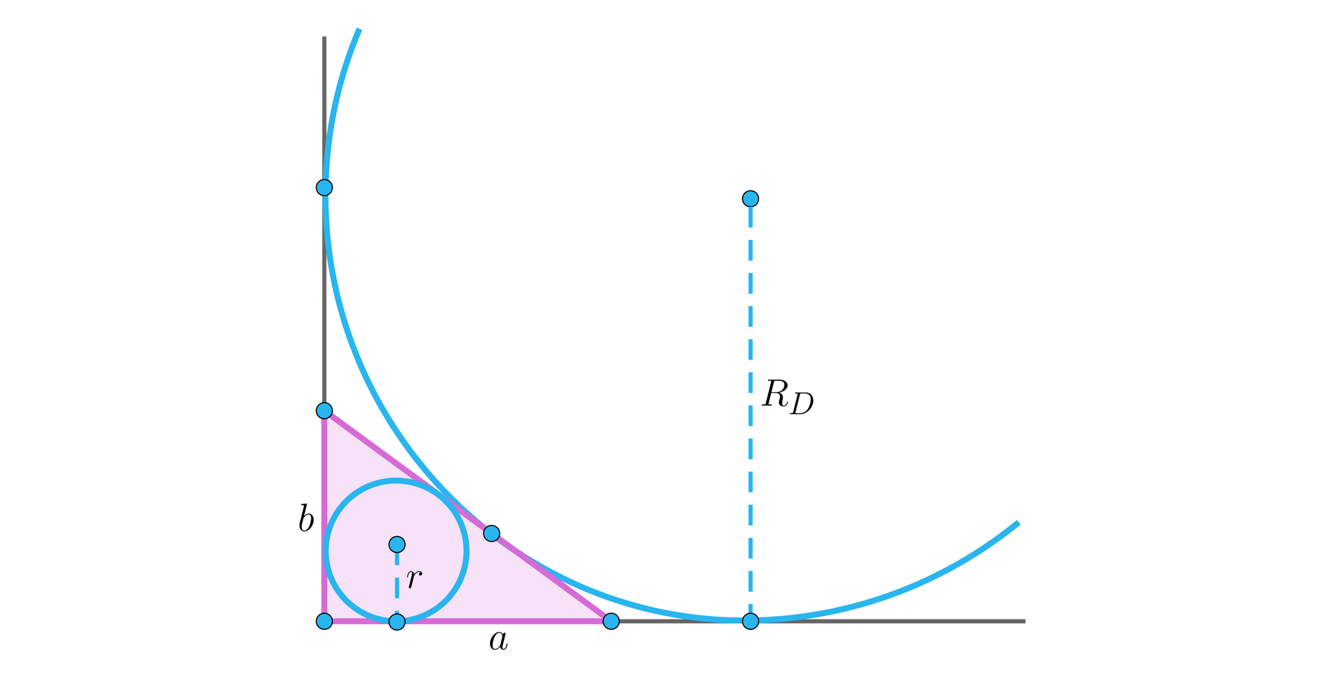 Ilustracja przedstawia trójkąt w którego wpisano okrąg o promieniu r. Przedłużono boku a i b trójkąta i dopisano do nich trójkąt styczny do tych boków. Dopisany trójkąt ma promień r indeks dolny d koniec indeksu.