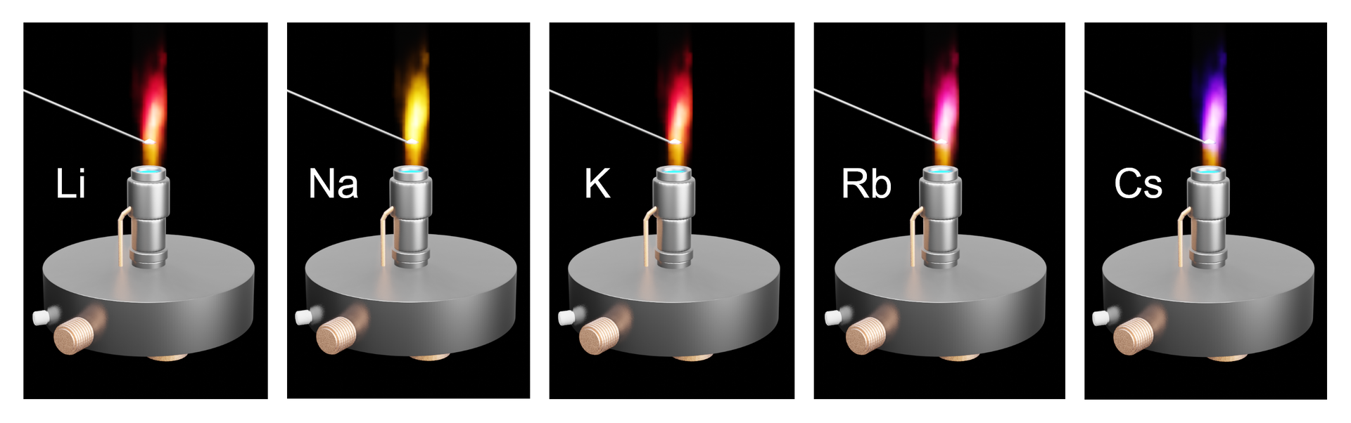 Na ilustracji jest pięć palników z płomieniami. Pierwszy lit – płomień czerwony, drugi płomień żółty – sód, trzeci potas  – czerwony, czwarty rubid  – płomień różowy, piąty – cez – płomień fioletowy.