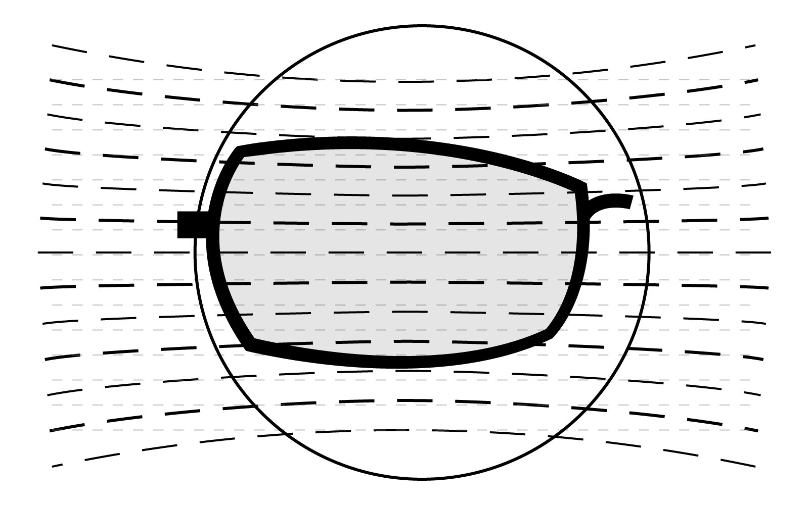 Na grafice przedstawiona przykładowa soczewka jednoogniskowa. Jest ona zaznaczona kółkiem , a obraz za nią zagina się sferycznie.