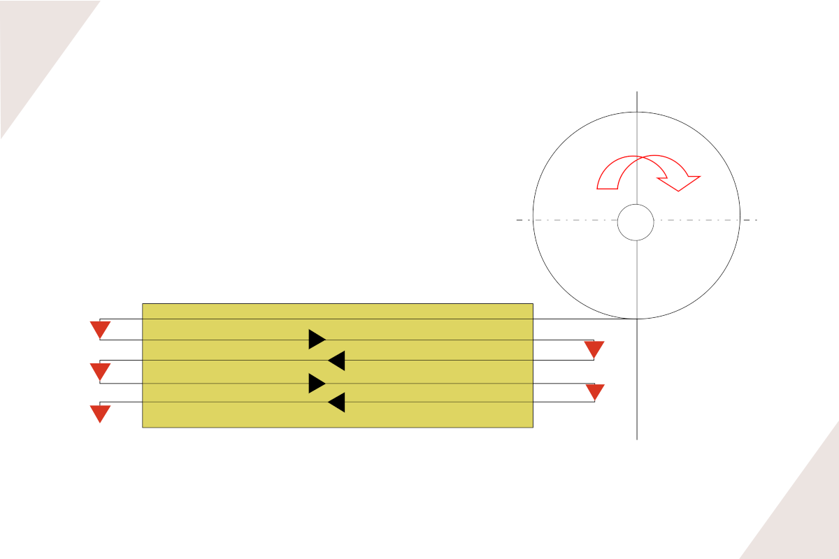 Ilustracja obrazuje przebieg cięcia skokowego. Materiał podzielony jest poziomymi liniami cięcia, a jego przebieg oznaczono strzałkami znajdującymi się na tych liniach. Na prawo tarcza mająca postać koła z otworem pośrodku, na której strzałką zaznaczono jej obrót.