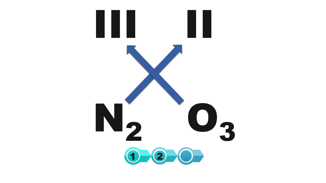 Grafika. Na białym tle duże skrzyżowane niebieskie strzałki. En dwa łączy się z rzymską dwójką, o trzy łączy się z rzymską trójką.