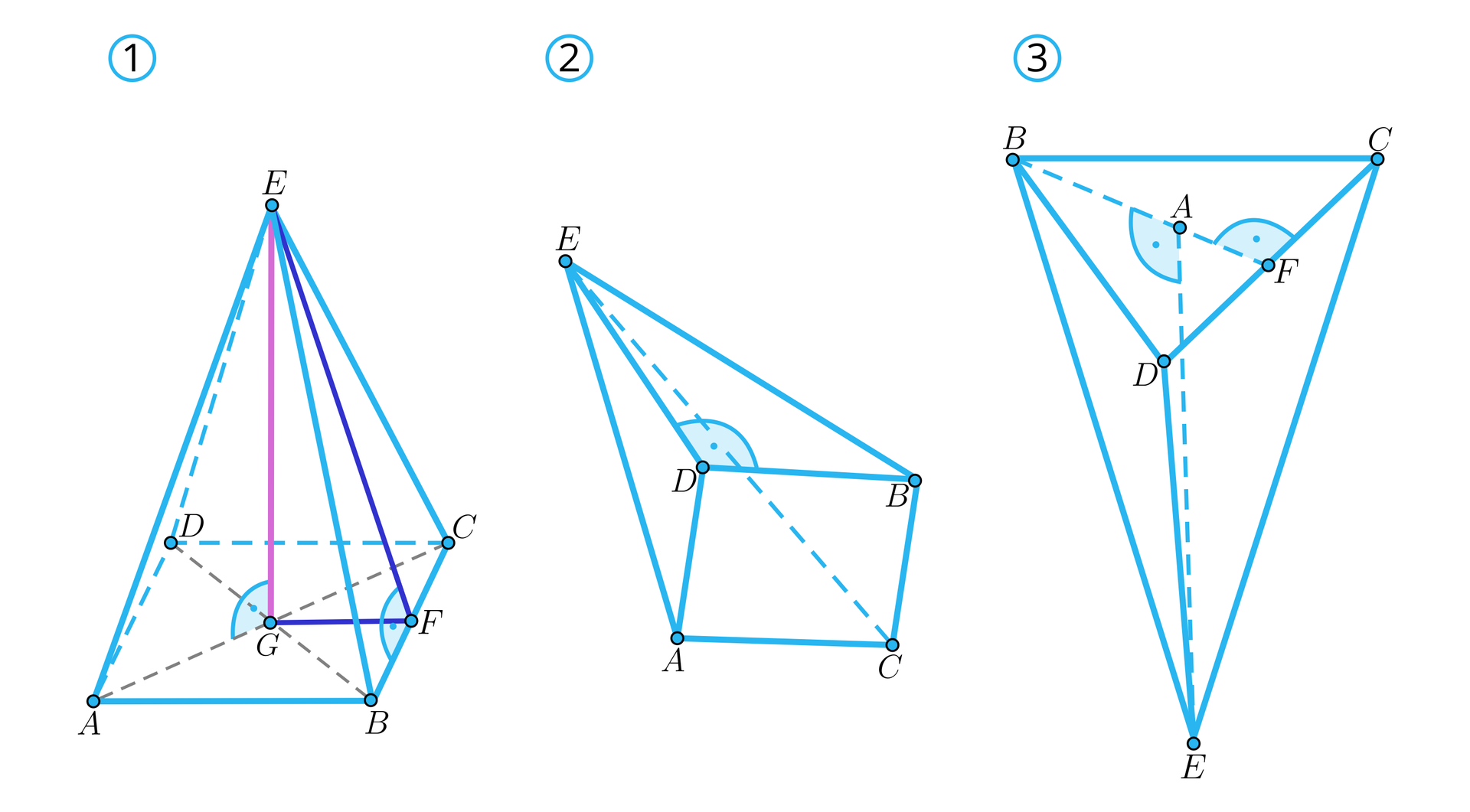 Ilustracja przedstawia trzy ostrosłupy: Ostrosłup pierwszy: jest to ostrosłup czworokątny o podstawie A B C D. Wierzchołek ostrosłupa oznaczono literą E a spodek wysokości oznaczono literą G. Przez punkt G przechodzą przekątne czworokąta. W ścianie B C E zaznaczono jej wysokość EF, gdzie F jest spodkiem tej wysokości. Następnie połączono punkt G z punktem F, dzięki czemu powstał trójkąt E G F, w którym wysokość ściany bocznej jest przeciwprostokątną a wysokość ostrosłupa i odcinek FG przyprostokątnymi.  Ostrosłup drugi: jest to ostrosłup czworokątny o podstawie A B C D. Wierzchołek ostrosłupa oznaczono literą E. Kąt pomiędzy krawędzią podstawy BD a krawędzią ściany bocznej DE jest kątem prostym. Ostrosłup trzeci: jest to ostrosłup o podstawie trójkąta B C D, wierzchołek ostrosłupa oznaczono literą E. Spodek wysokości oznaczono literą A. W podstawie ostrosłupa zaznaczono jej wysokość, która opuszczona jest z wierzchołka B na bok CD, a spodek tej wysokości podpisano literą F.