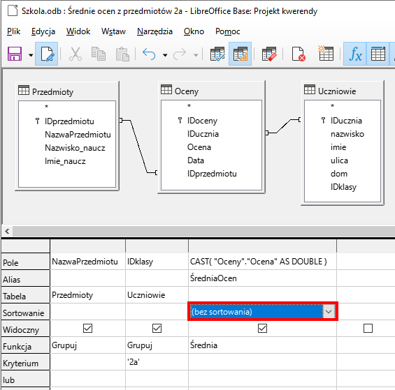 Zrzut ekranu przedstawia kreator kwerend w programie  LibreOffice Base  o nazwie Szkola.odb: Średnie ocen z przedmiotów 2a -  LibreOffice Base  : Projekt kwerendy. Na górze znajdują się 3 tabele Przedmioty, Oceny, Uczniowie. Tabela Przedmioty zawiera takie pola jak IDprzedmiotu (klucz główny), NazwaPrzedmiotu, Nazwisko_naucz, Imie_naucz. Tabela Oceny zawiera pola IDoceny(klucz główny), IDucznia, Ocena, Data, IDprzedmiotu Tabela Uczniowie zawiera takie pola jak: IDucznia(klucz główny), nazwisko, imie, ulica, dom, IDklasy. Tabele Przedmioty oraz Uczniowie połączone są relacją jeden do wielu z tabelą Oceny. Niżej znajduje się tabela o 7 wierszach podpisanych jako: Pole, Alias, Tabela, Sortowanie, Widoczny, Funkcja, Kryterium, lub.  W wierszu Pole wpisano: NazwaPrzedmiotu, IDklasy, CAST(”Oceny”.”Ocena” AS DOUBLE)  W wierszu Alias w trzeciej komórce wpisano: ŚredniaOcen  W wierszu Tabela wpisano: Przedmioty, Uczniowie  W wierszu Sortowanie w trzeciej komórce wpisano (bez sortowania) – pole to znajduje się w czerwonej ramce  W wierszu Widoczny w trzech komórkach widnieje kwadrat ze znakiem zaznaczenia wewnątrz  W wierszu Funkcja wpisano: Grupuj, Grupuj, Średnia.  W wierszu Kryterium wpisano: ‘2a’ w 2 kolumnie  Wiersz lub jest pusty.   