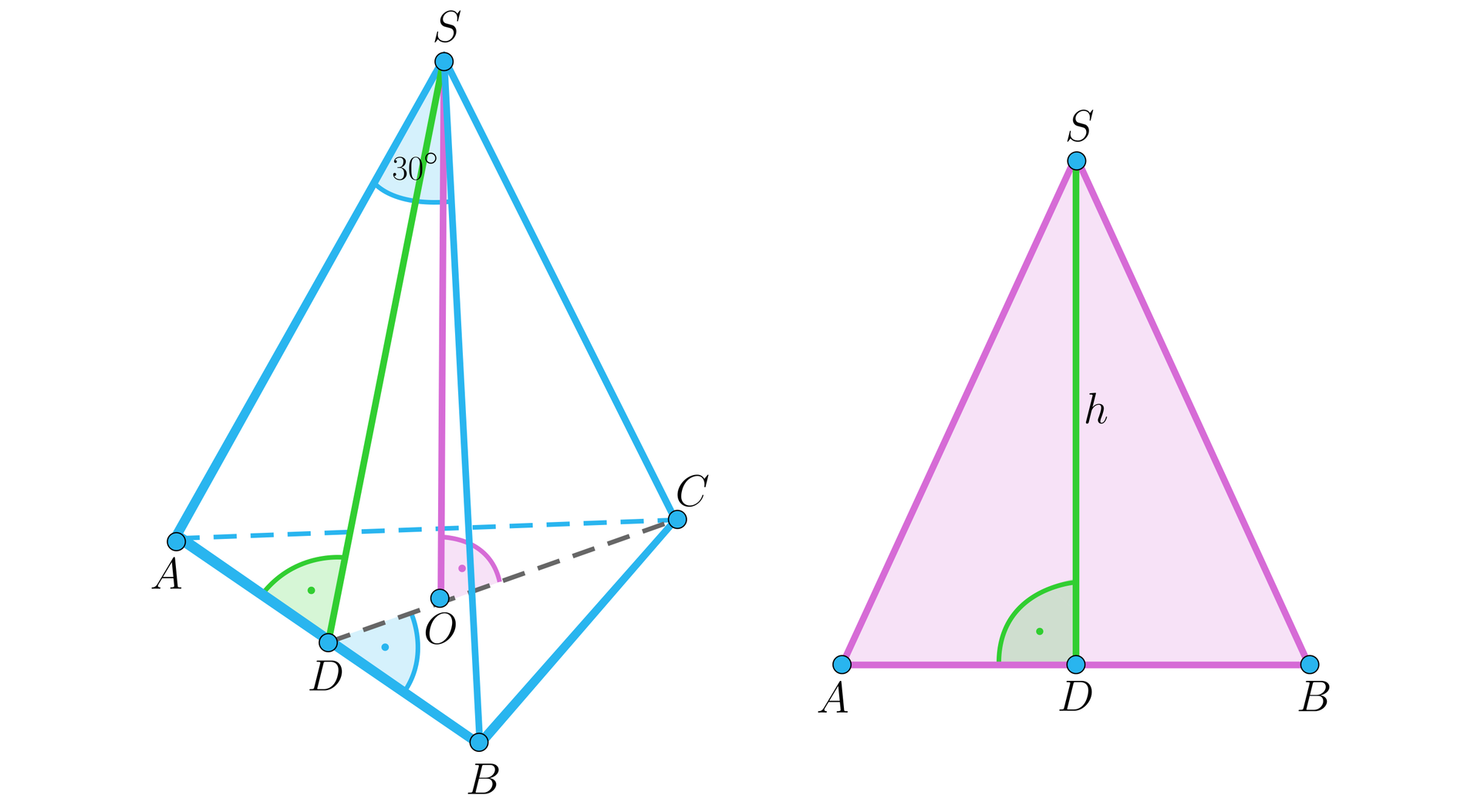 Ilustracja przedstawia ostrosłup oraz trójkąt. Podstawą ostrosłupa jest trójkąt A B C. Górny wierzchołek ostrosłupa podpisano literą S. W ostrosłupie zaznaczono jego wysokość, spodek tej wysokości podpisano literą O. W podstawie z wierzchołka C na podstawę AB opuszczono wysokość, jej spodek podpisano literą D. Spodek O leży na wysokości CD. Z wierzchołka S opuszczono wysokość ściany bocznej na krawędź AB. Spodek tej wysokości pokrywa się ze spodkiem D. Obok znajduje się trójkąt A B S, z wierzchołka S opuszczono wysokość h na bok AB, spodek podpisano literą D.