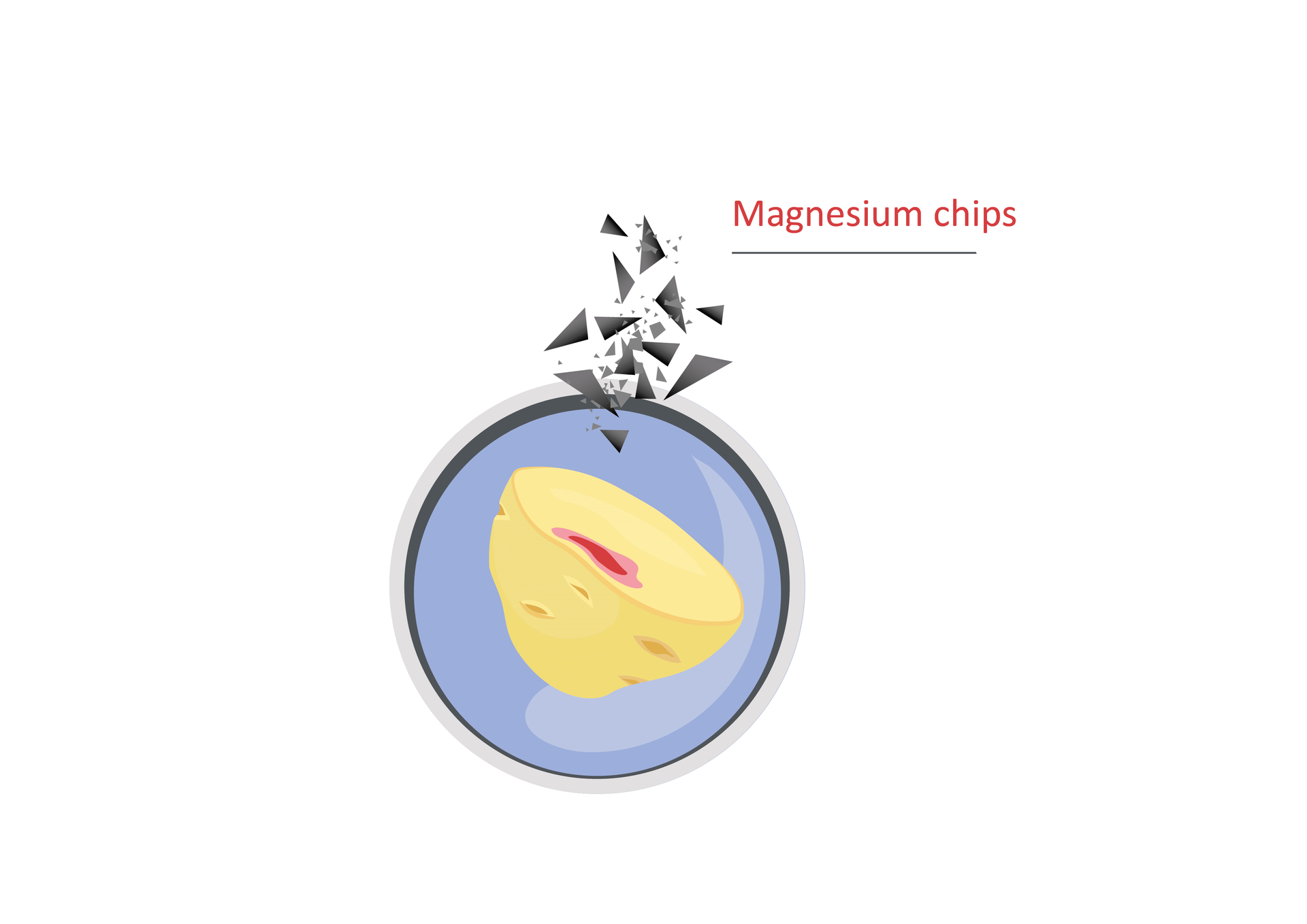 Ilustracja pokazuje doswiadczenie: Jeśli wokół punktu zwilżania próbki nie ma różowo-czerwonego koloru, co wskazuje na obecność dużej ilości azotanów, posypać próbkę wiórami magnezowymi i obserwować zmiany koloru.