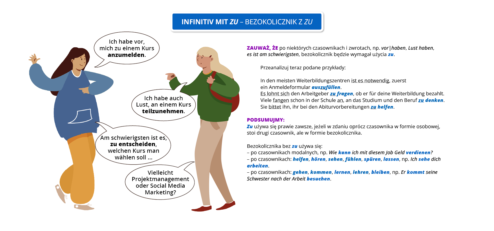 Ilustracja zawiera poradę językową.
Ilustracja przedstawia dwie rozmawiające ze sobą kobiety. Obok widoczny jest dymek zawierający napis:  Infinitiv mit zu – bezokolicznik z zu.
Pozostałą część grafiki stanowi tekst, którego treść wyświetla się w trybie dostępności