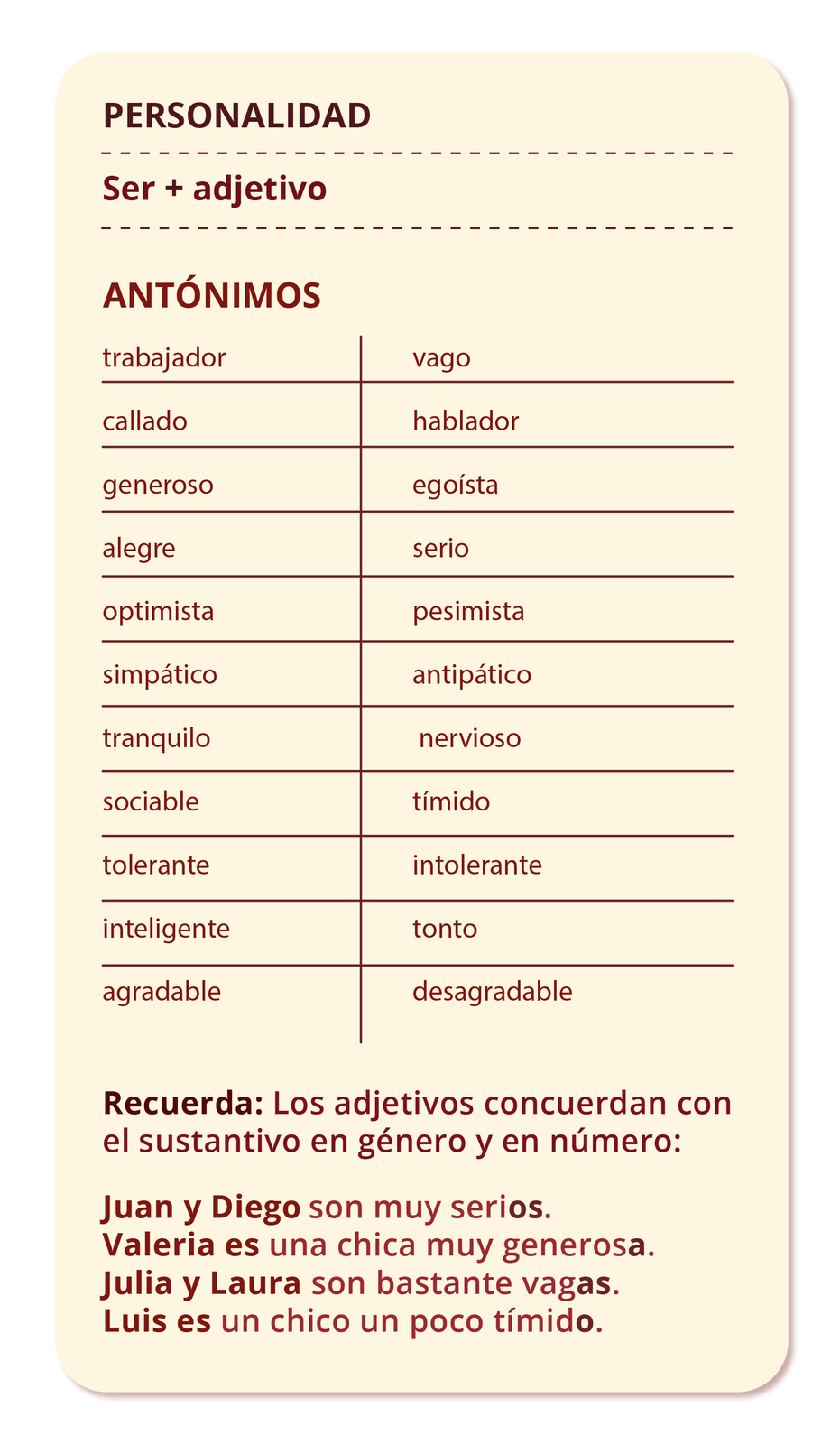 nagłówek. Personalidad. ser plus adjectivo. Para hablar de la personalidad de una persona utilizamos el verbo ser antes de los rasgos de carácter que describen esta personalidad. 
Nagłówek. ANTÓNIMOS. Słowa ułożone parami.
trabajador vago.
callado hablador.
generoso egoísta.
alegre serio.
optimista pesimista.
simpático antipático.
tranquilo nervioso.
sociable tímido.
tolerante reservado.
inteligente tonto.
agradable desagradable.
Zdania poniżej. Recuerda. Los adjetivos concuerdan con el sustantivo en género y en número. Juan y Diego son muy serios. Valeria es una chica muy generosa. Julia y Laura son bastante vagas. Luis es un chico un poco tímido.