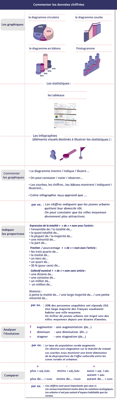 Ilustracja przedstawia różne rodzaje wykresów oraz infografiki związane z przedstawianiem procentów i statystyk.