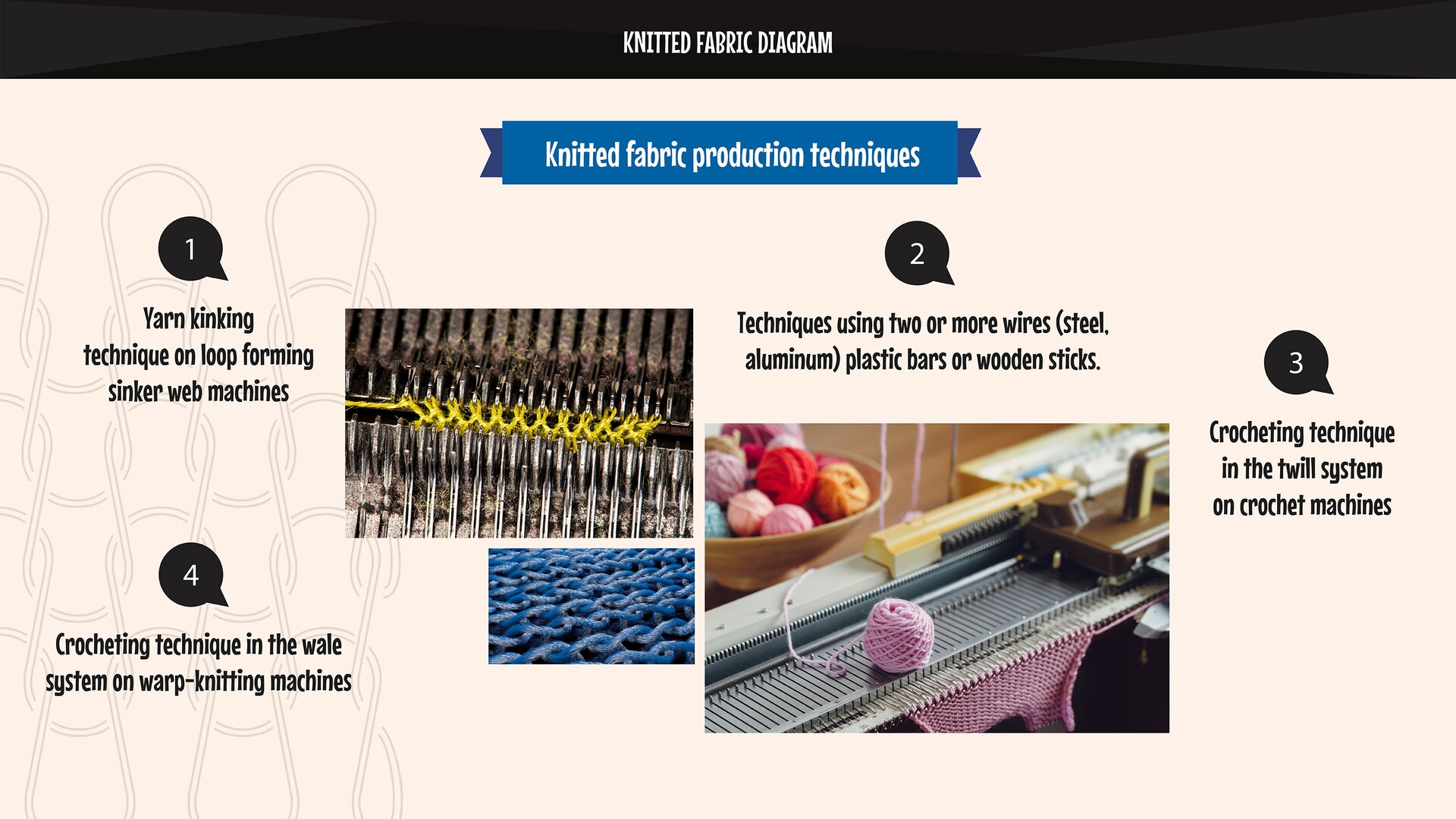 The image presents a knitted fabric diagram and the techniques of its production. Grafika przedstawia schemat dzianiny oraz techniki jej wytwarzania.
