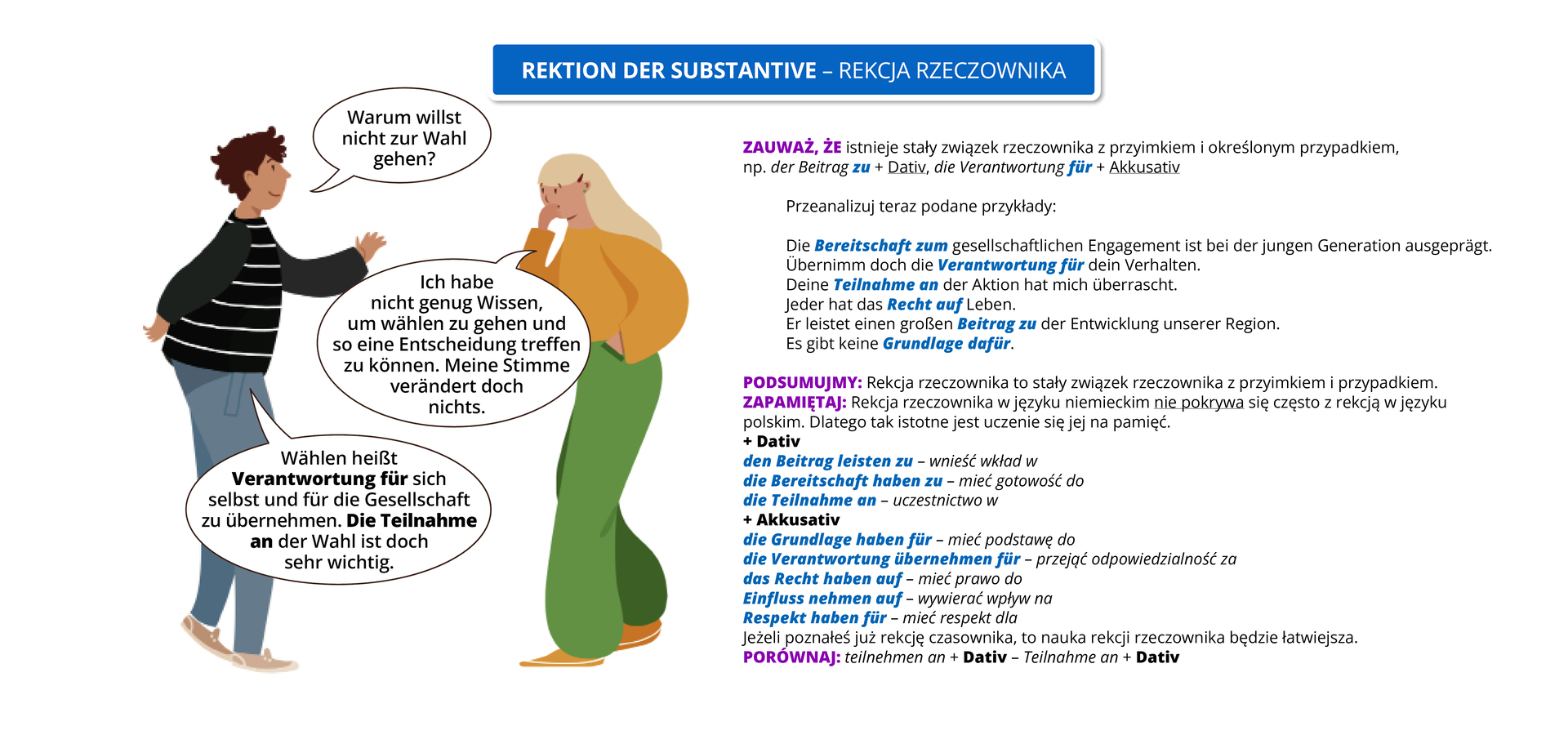 Ilustracja zawiera poradę językową.
Ilustracja ukazuje rozmowę dwóch młodych osób, mężczyzny i kobiety.  Obok widoczny jest dymek zawierający napis: Rektion der Substantive – rekcja rzeczownika.
Pozostałą część grafiki stanowi tekst, którego treść wyświetla się w trybie dostępności.